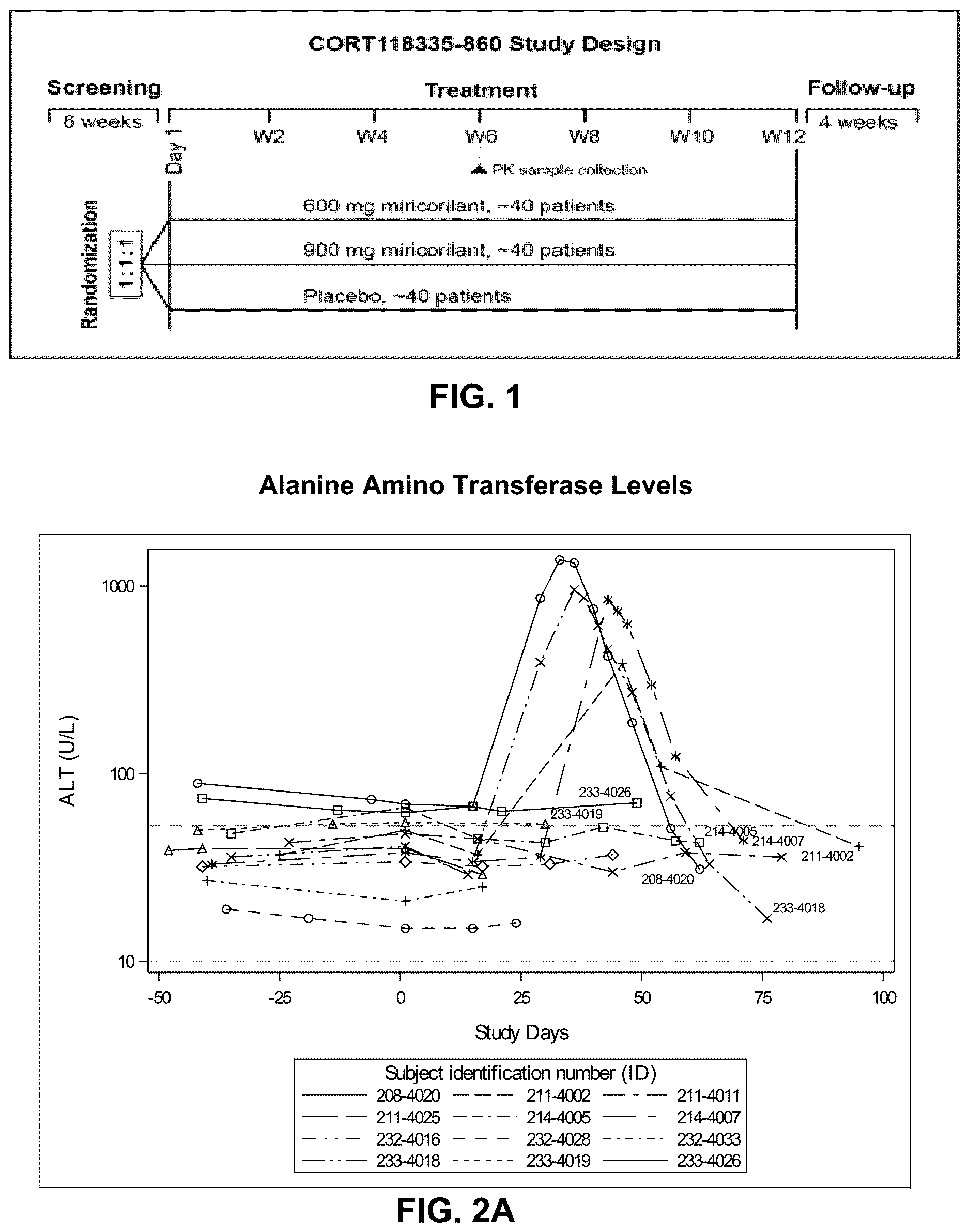 Patent US12616698 — Methods for reducing liver fat and for treating fatty liver disorders — Figure 1