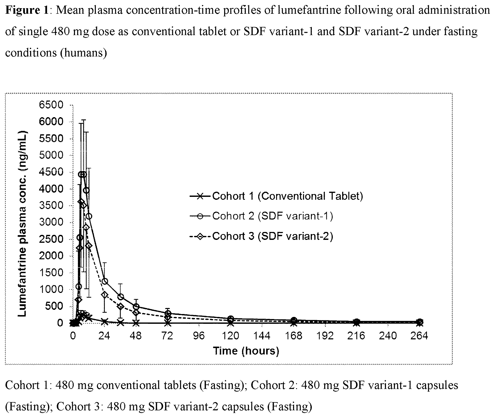 Patent US12616700 Figure 1 – Therapeutic regimen