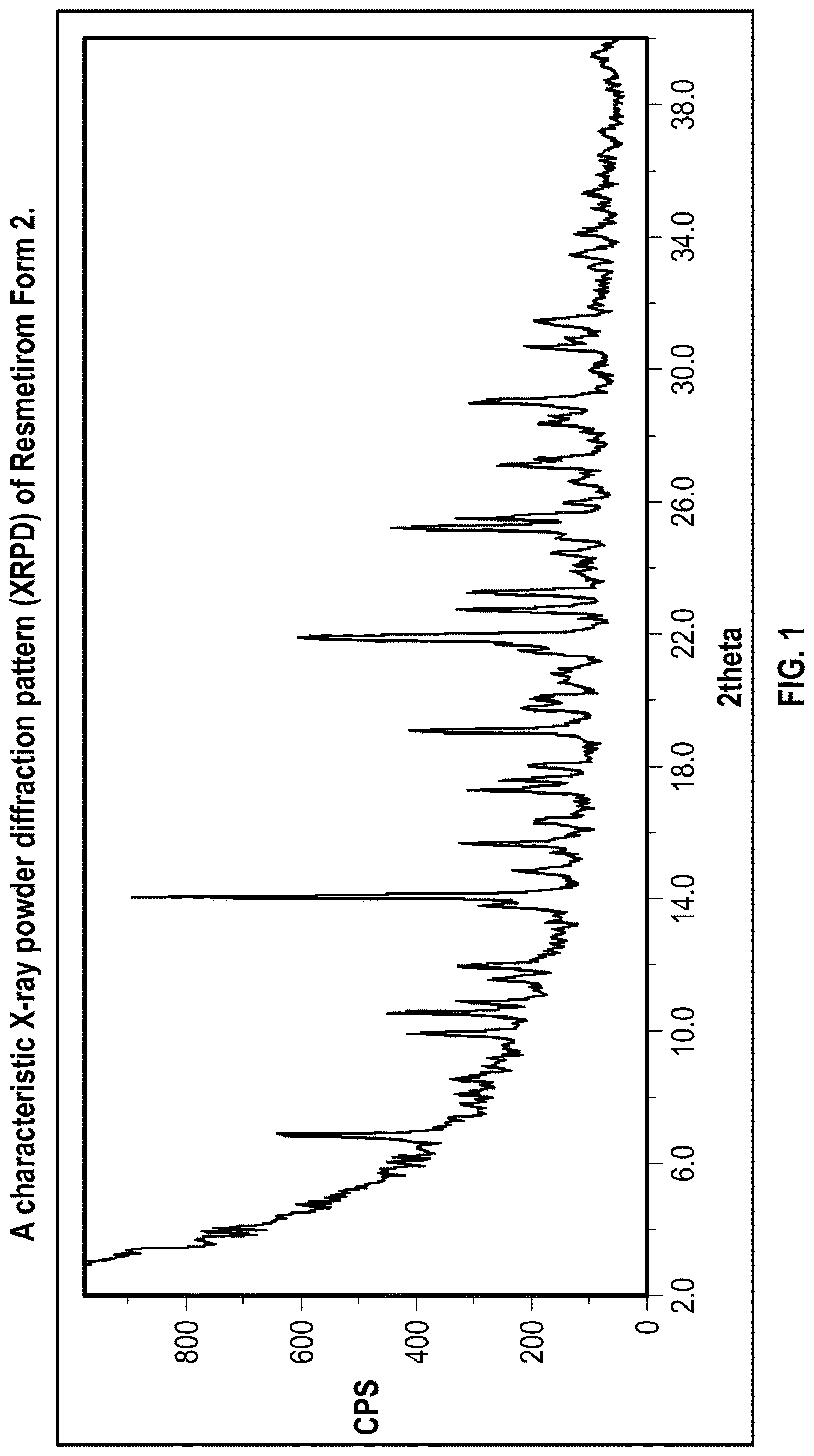 Patent US12616701 — Solid state forms of Resmetirom — Figure 1