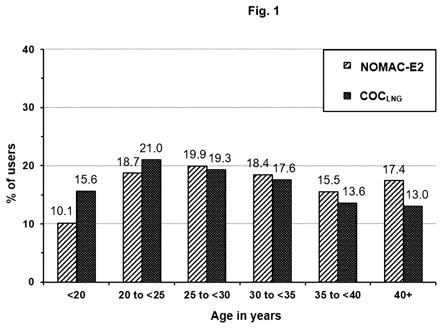 Patent US12616703 — Methods of contraception using nomegestrol acetate and estradiol — Figure 1