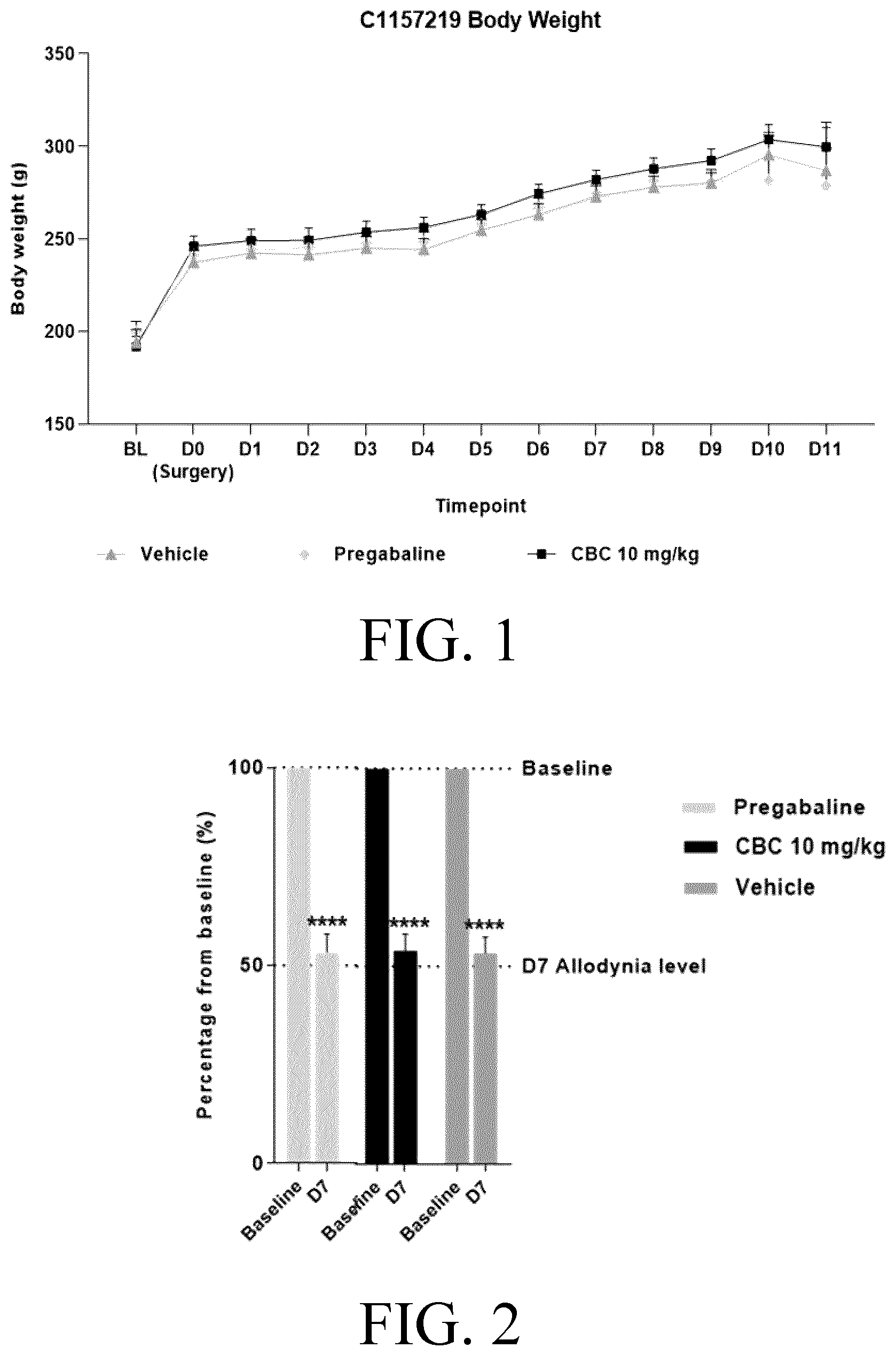 Patent US12616704 — Cannabichromene formulation for pain management — Figure 1