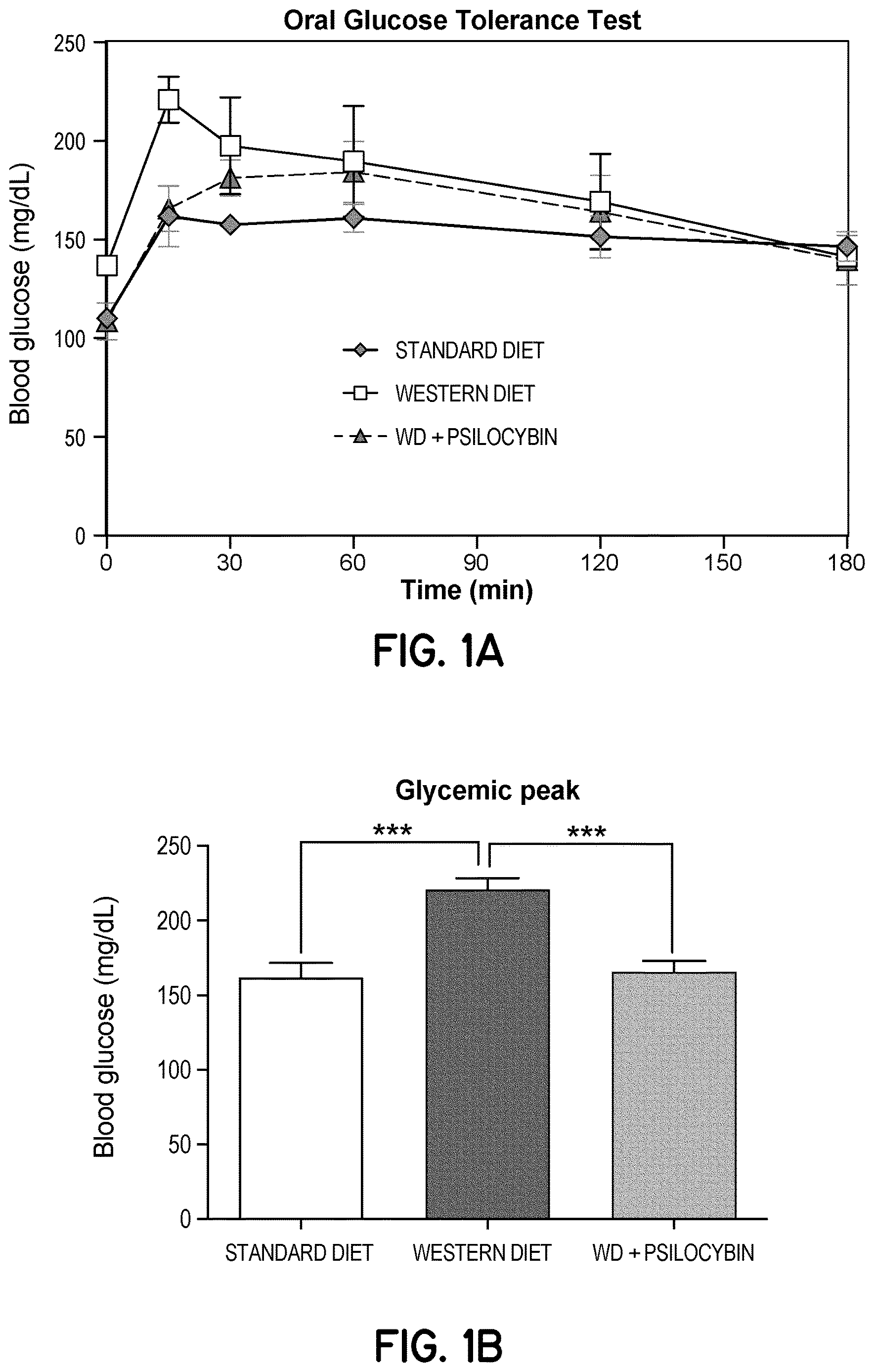 Patent US12616706 Figure 1 – Compositions and methods of use comprising substances with neural plasticity actions administered at non-psychedelic/psychotomimetic dosages and formulations