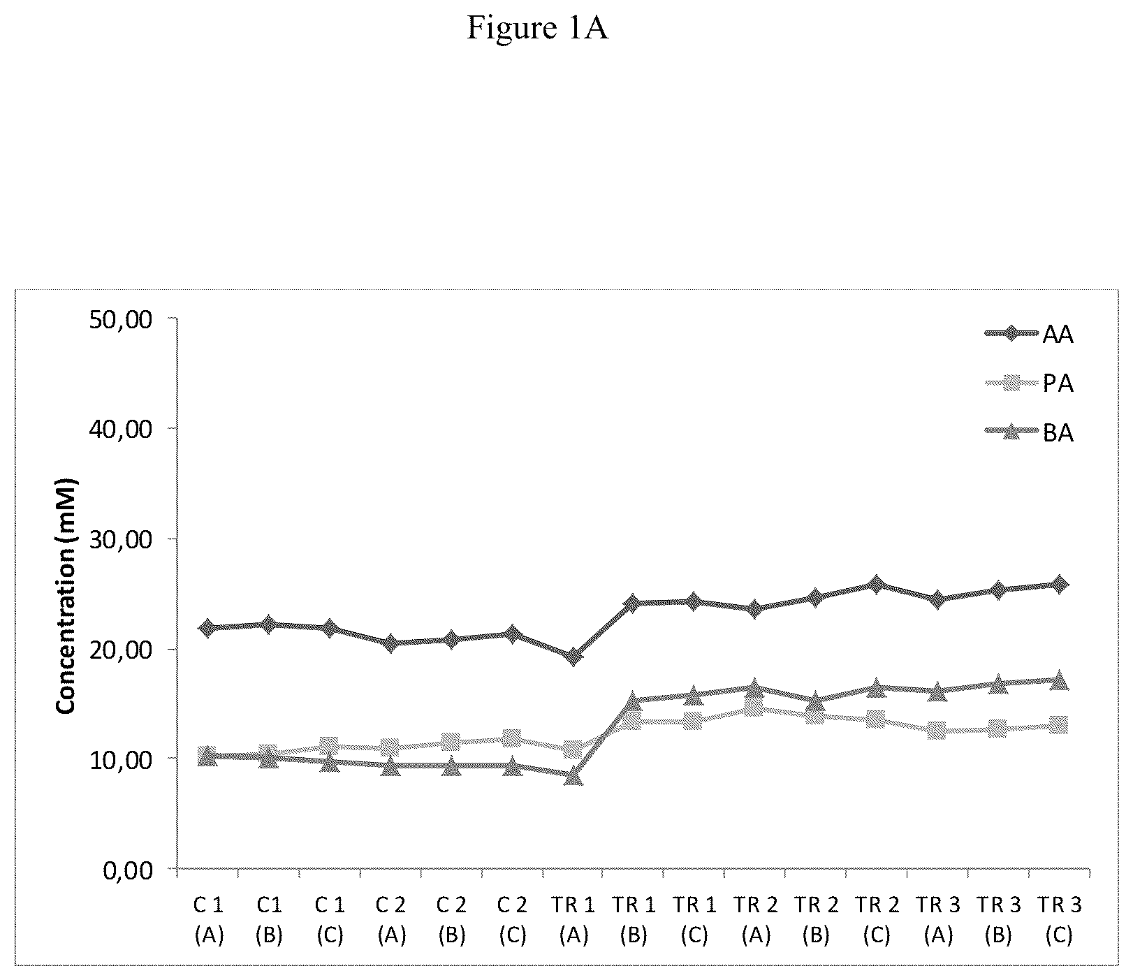 Patent US12616707 — Compositions and methods for improving gut health — Figure 1