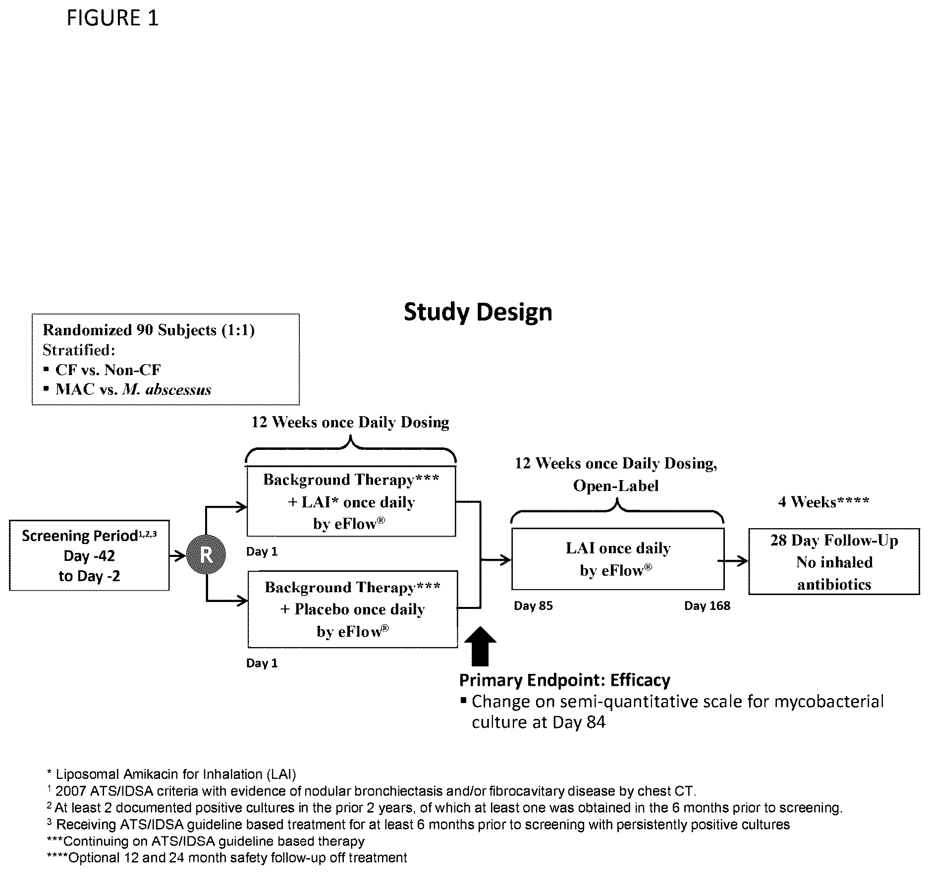 Patent US12616708 — Methods for treating pulmonary non-tuberculous mycobacterial infections — Figure 1