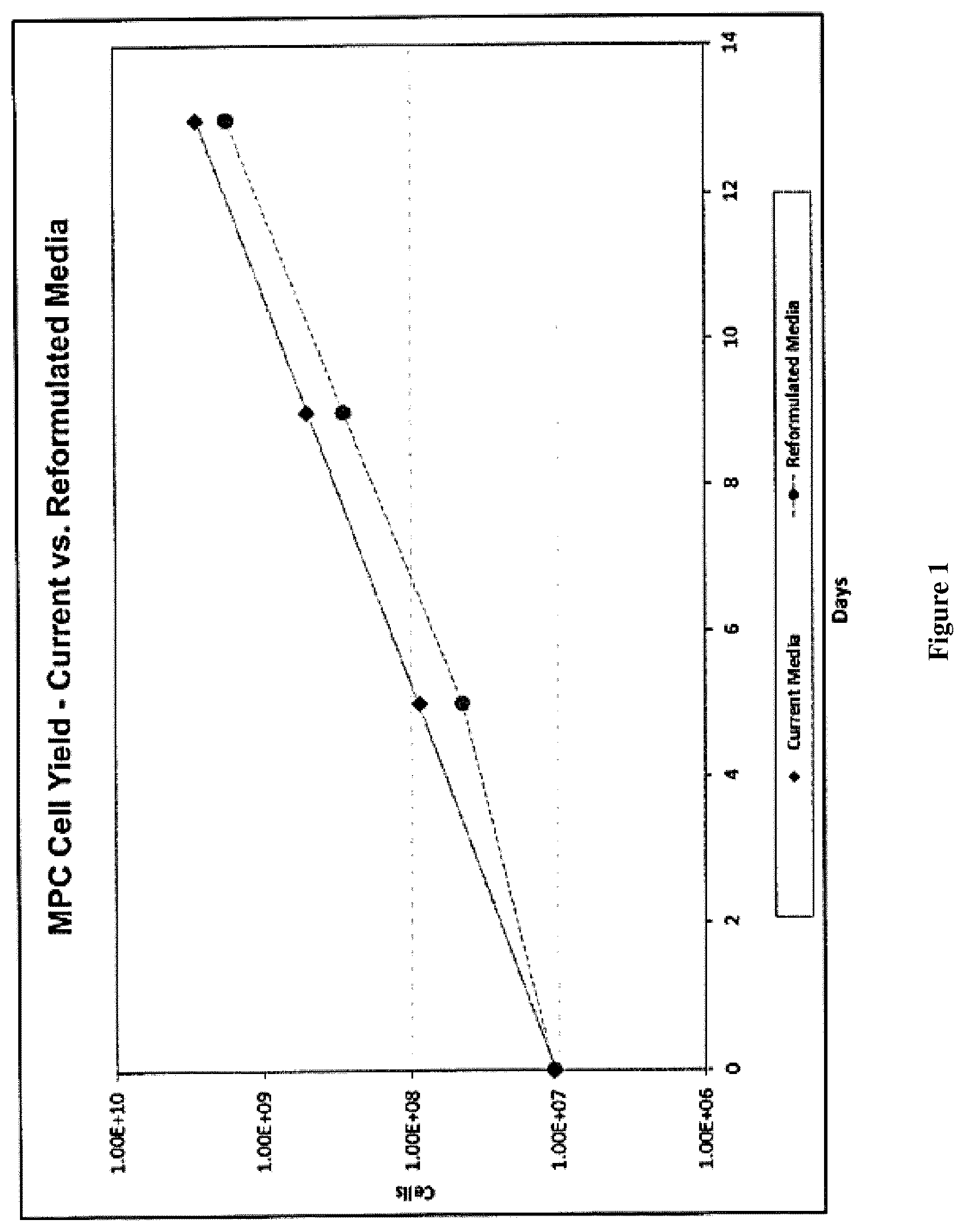 Patent US12616722 Figure 1 – Treatment of immune disorders