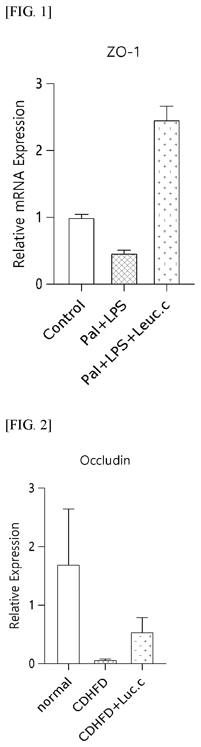 Patent US12616724 Figure 1 – Pharmaceutical composition for preventing or treating intestinal damage comprising Leuconostoc citreum strain as active ingredient