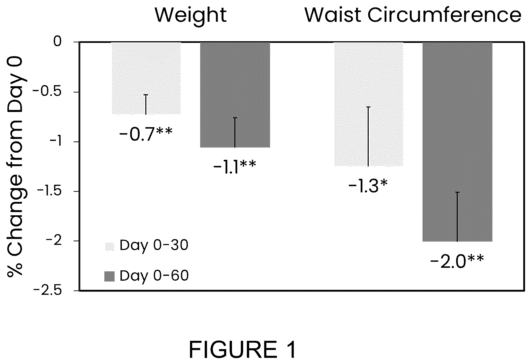 Patent US12616727 — Compositions, systems, and methods for improving health — Figure 1