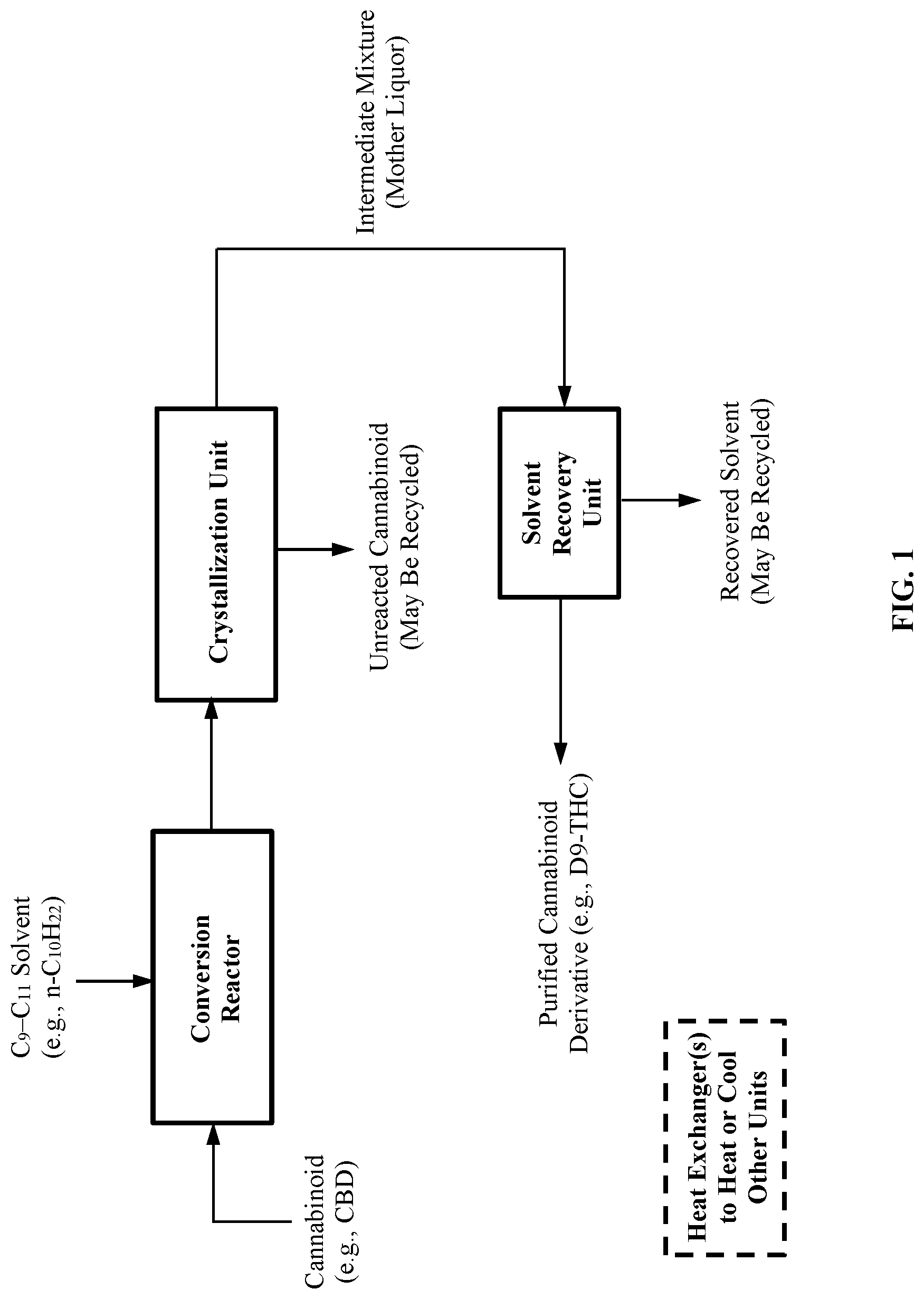 Patent US12616728 — Processes and systems for converting cannabinoids into cannabinoid derivatives and isolating the same — Figure 1