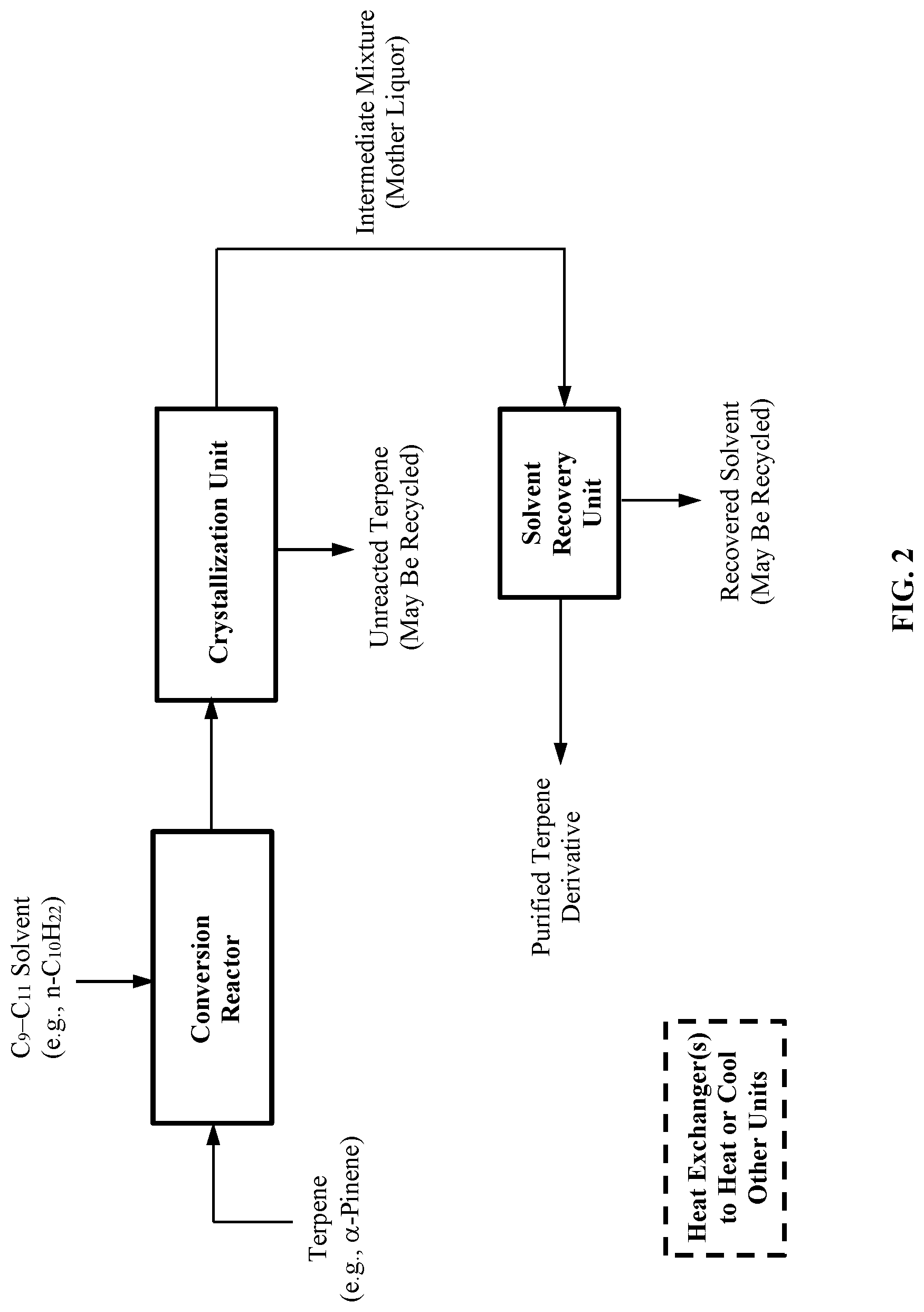 Patent US12616728 Figure 2 – Processes and systems for converting cannabinoids into cannabinoid derivatives and isolating the same