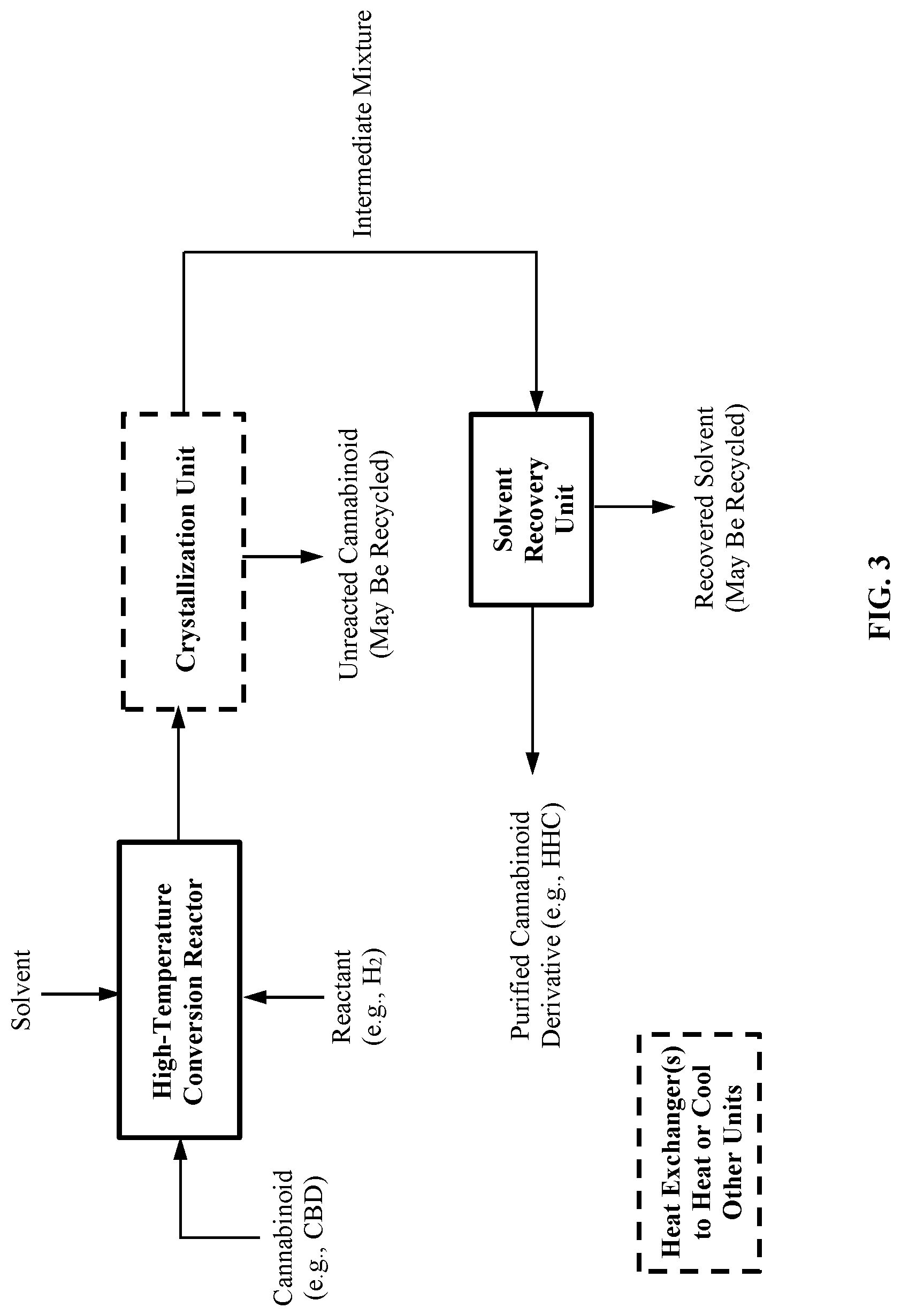 Patent US12616728 Figure 3 – Processes and systems for converting cannabinoids into cannabinoid derivatives and isolating the same