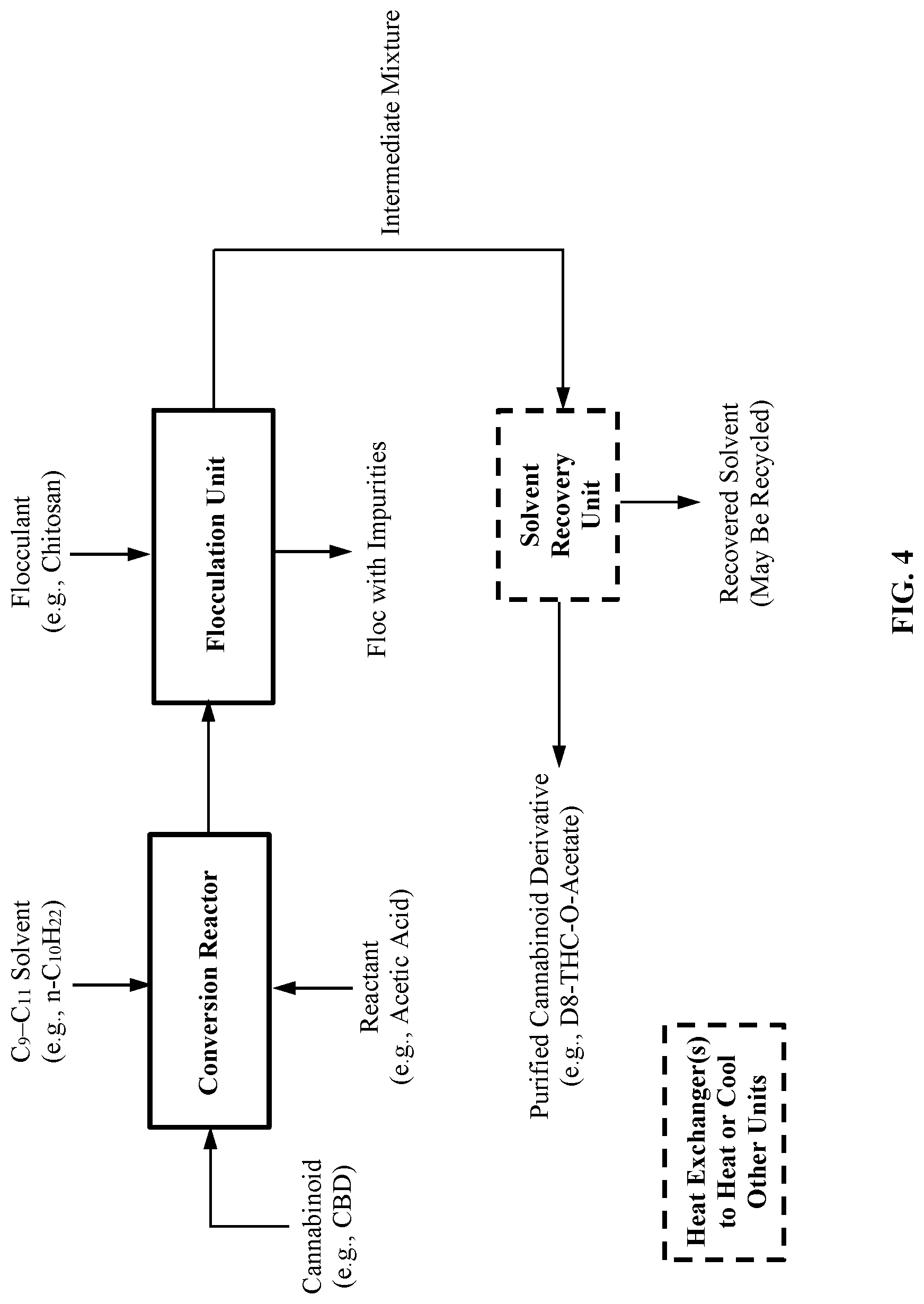 Patent US12616728 Figure 4 – Processes and systems for converting cannabinoids into cannabinoid derivatives and isolating the same