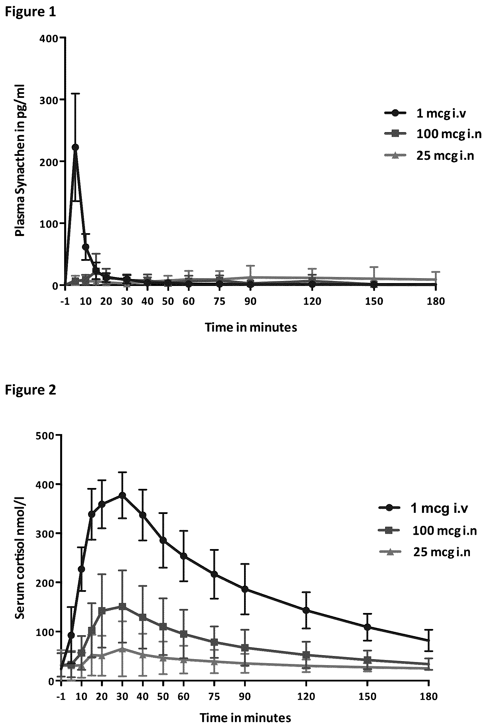 Patent US12616736 — Method of diagnosis of adrenal insufficiency — Figure 1