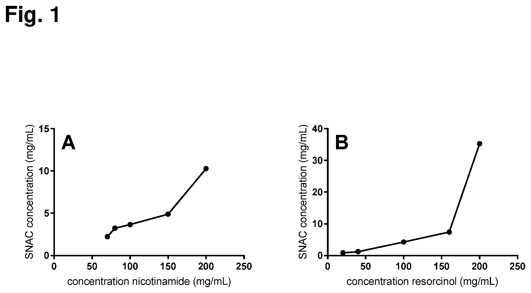 Patent US12616738 — Solid compositions comprising a GLP-1 agonist and a salt of N-(8-(2-hydroxybenzoyl)amino)caprylic acid — Figure 1