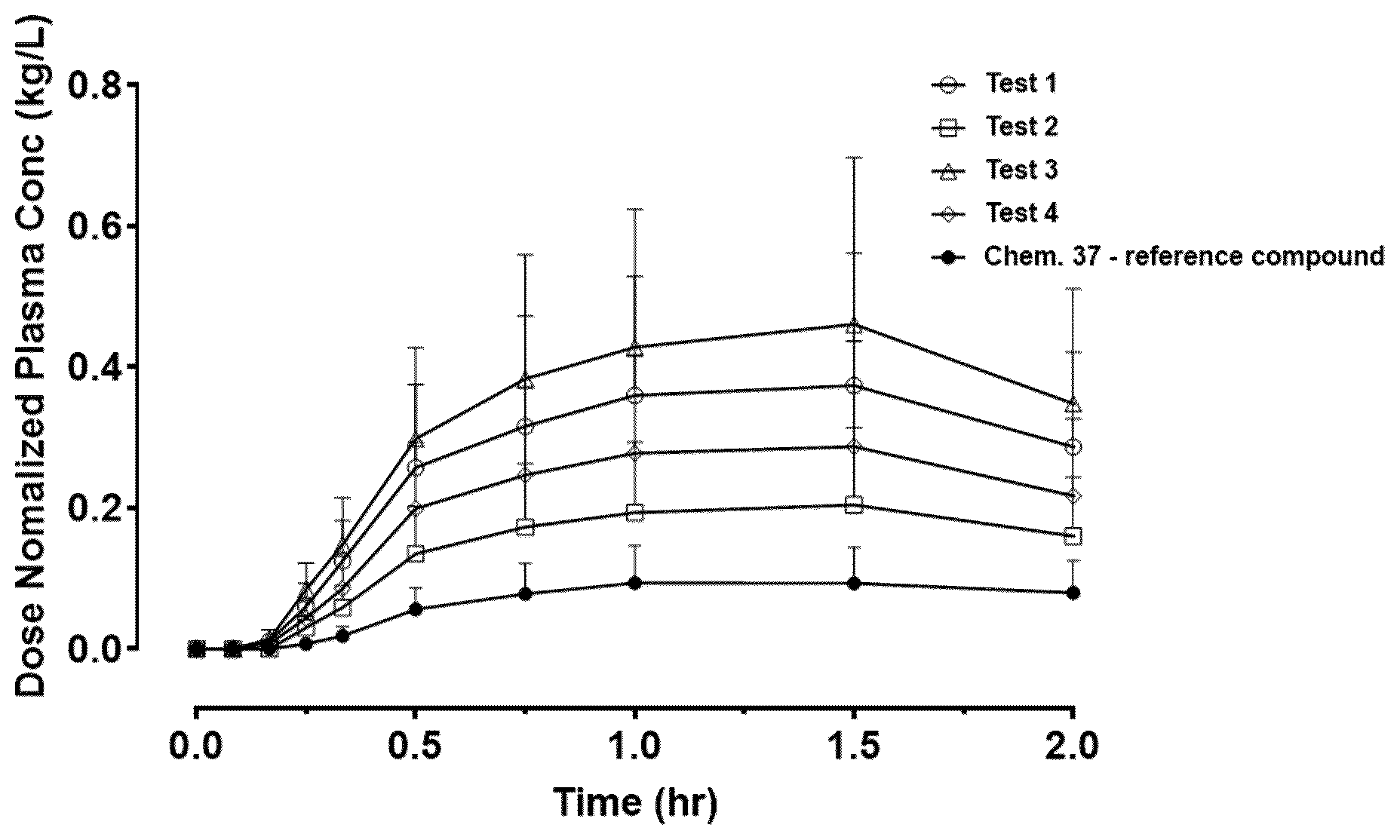 Patent US12616739 — GLP-1 prodrugs and uses thereof — Figure 1