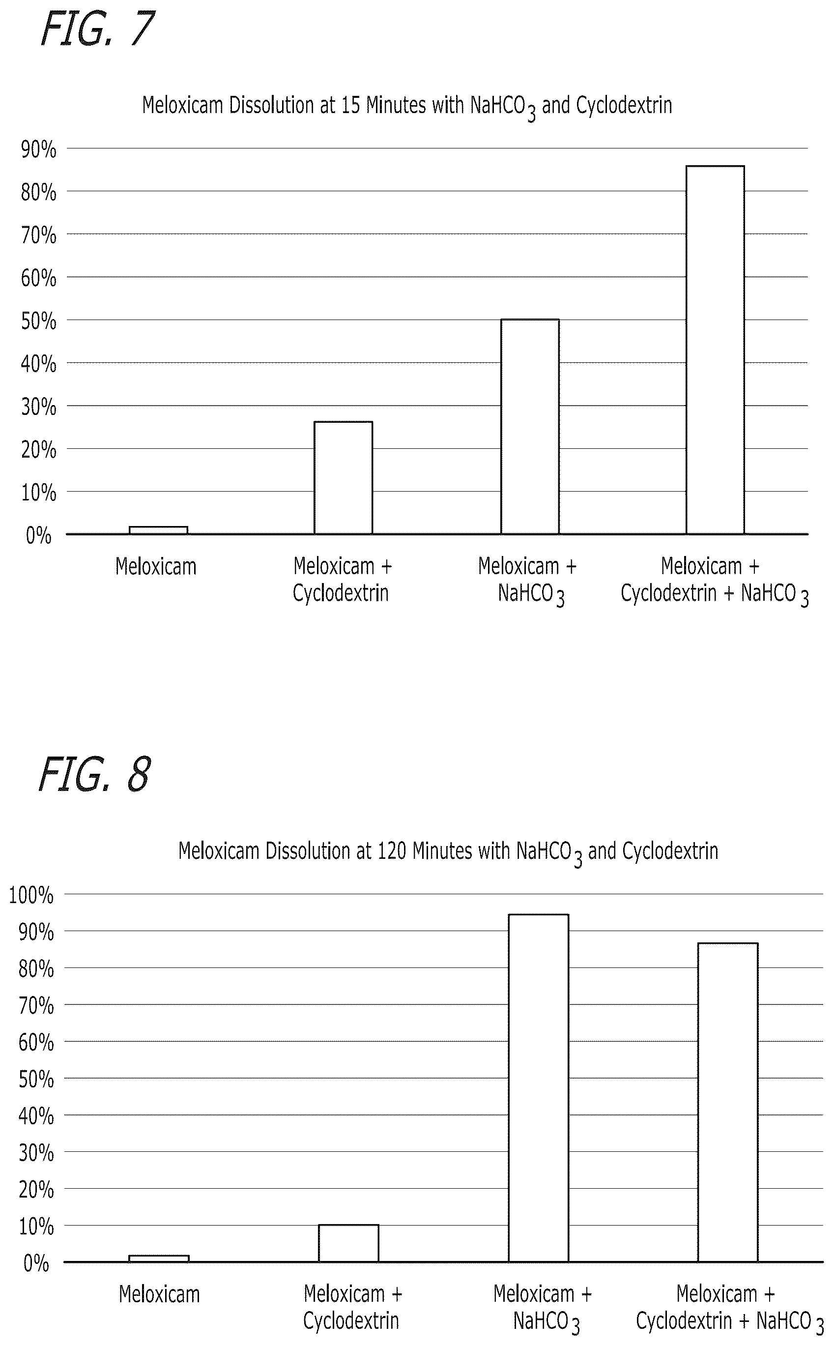 Patent US12616752 Figure 4 – Pharmaceutical compositions comprising meloxicam