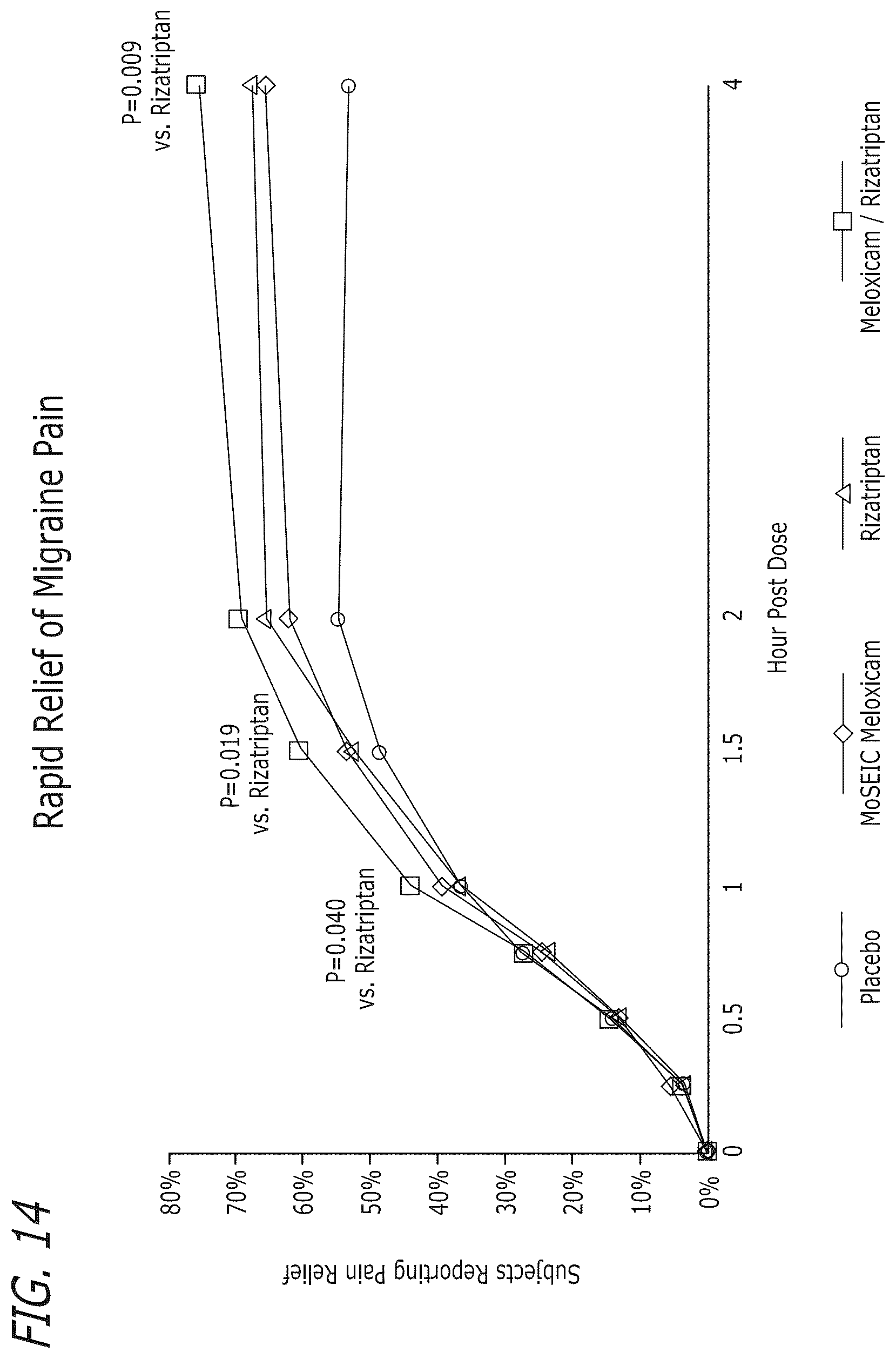 Patent US12616752 Figure 9 – Pharmaceutical compositions comprising meloxicam