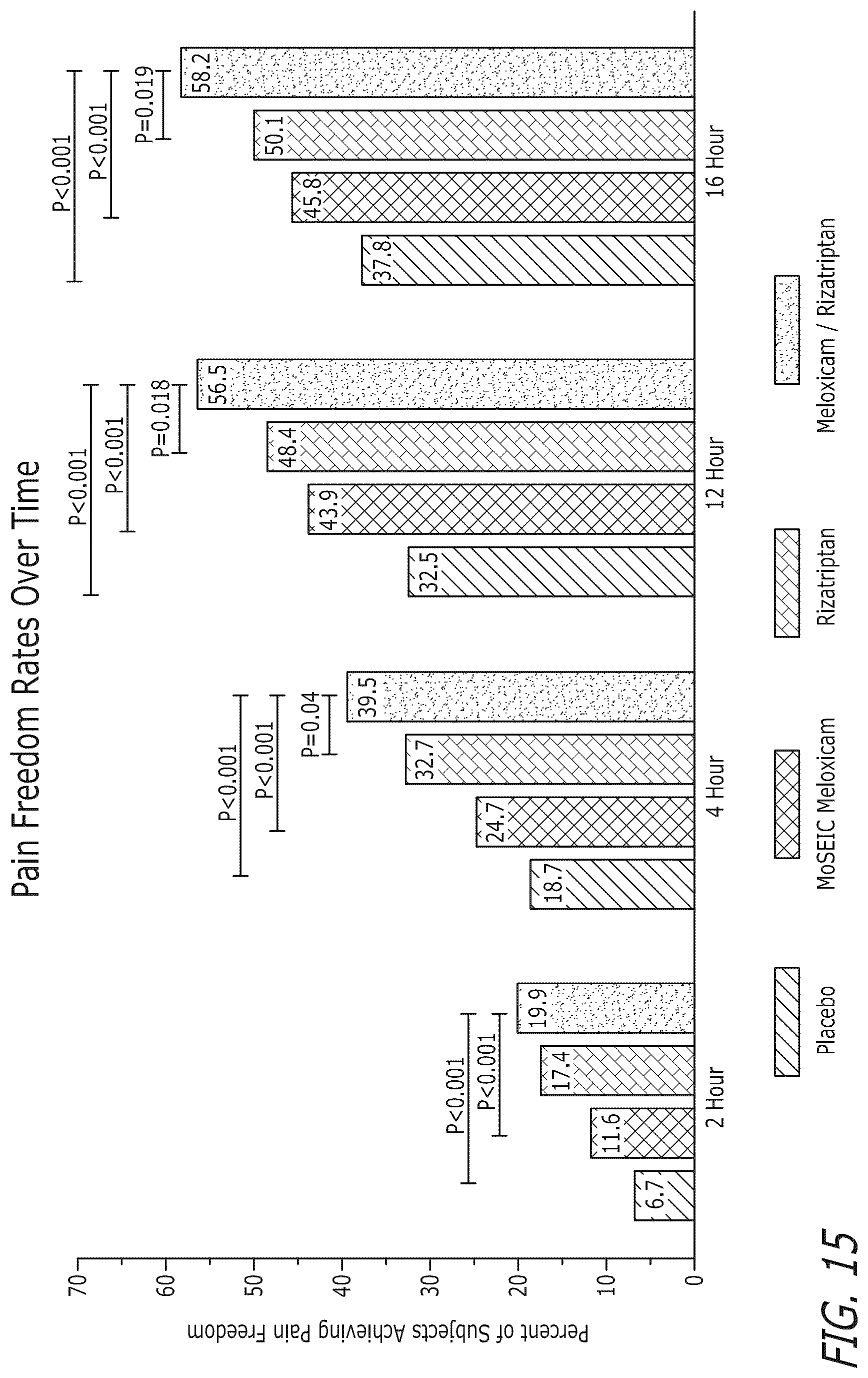 Patent US12616752 Figure 11 – Pharmaceutical compositions comprising meloxicam