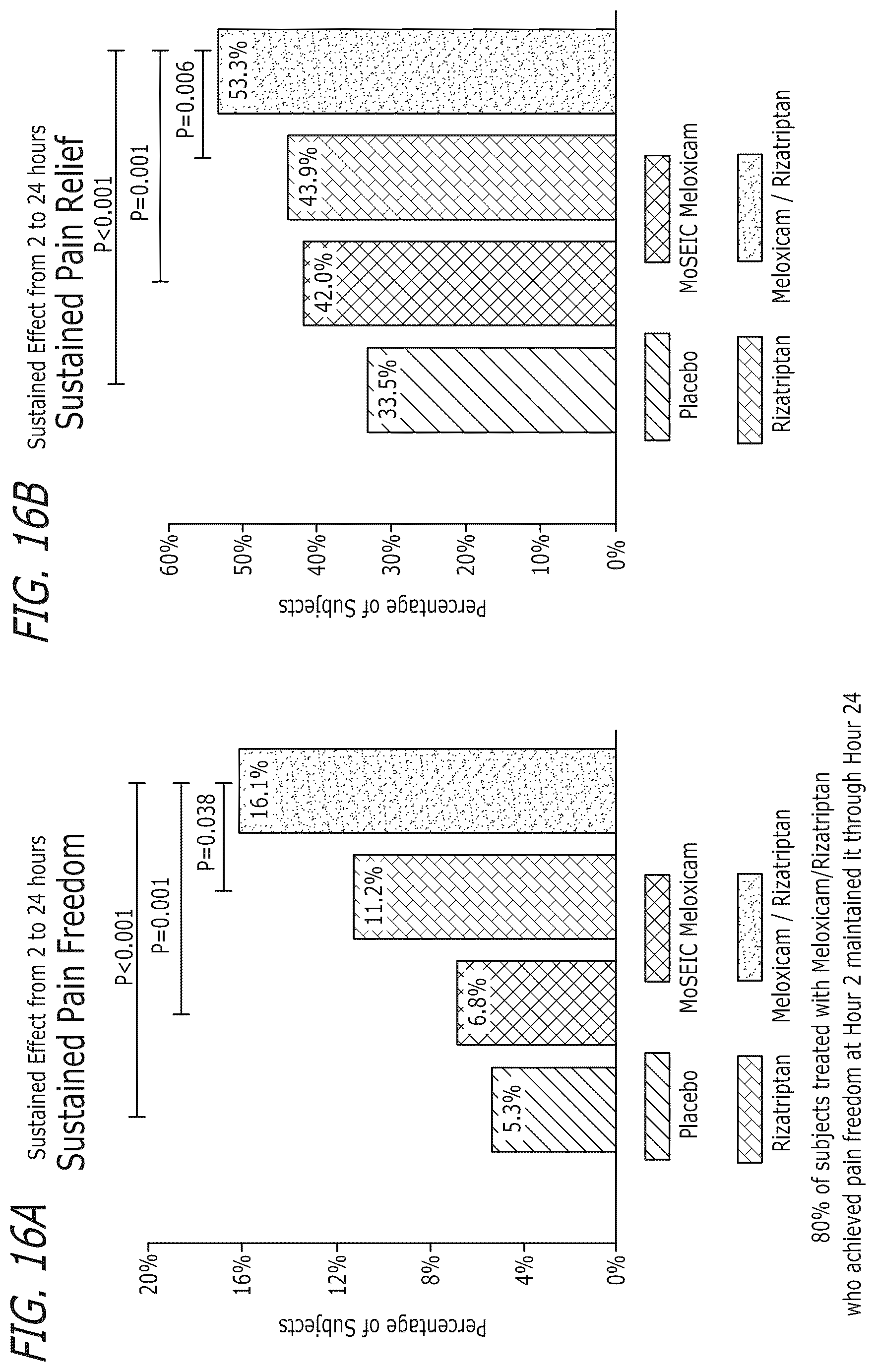 Patent US12616752 Figure 12 – Pharmaceutical compositions comprising meloxicam