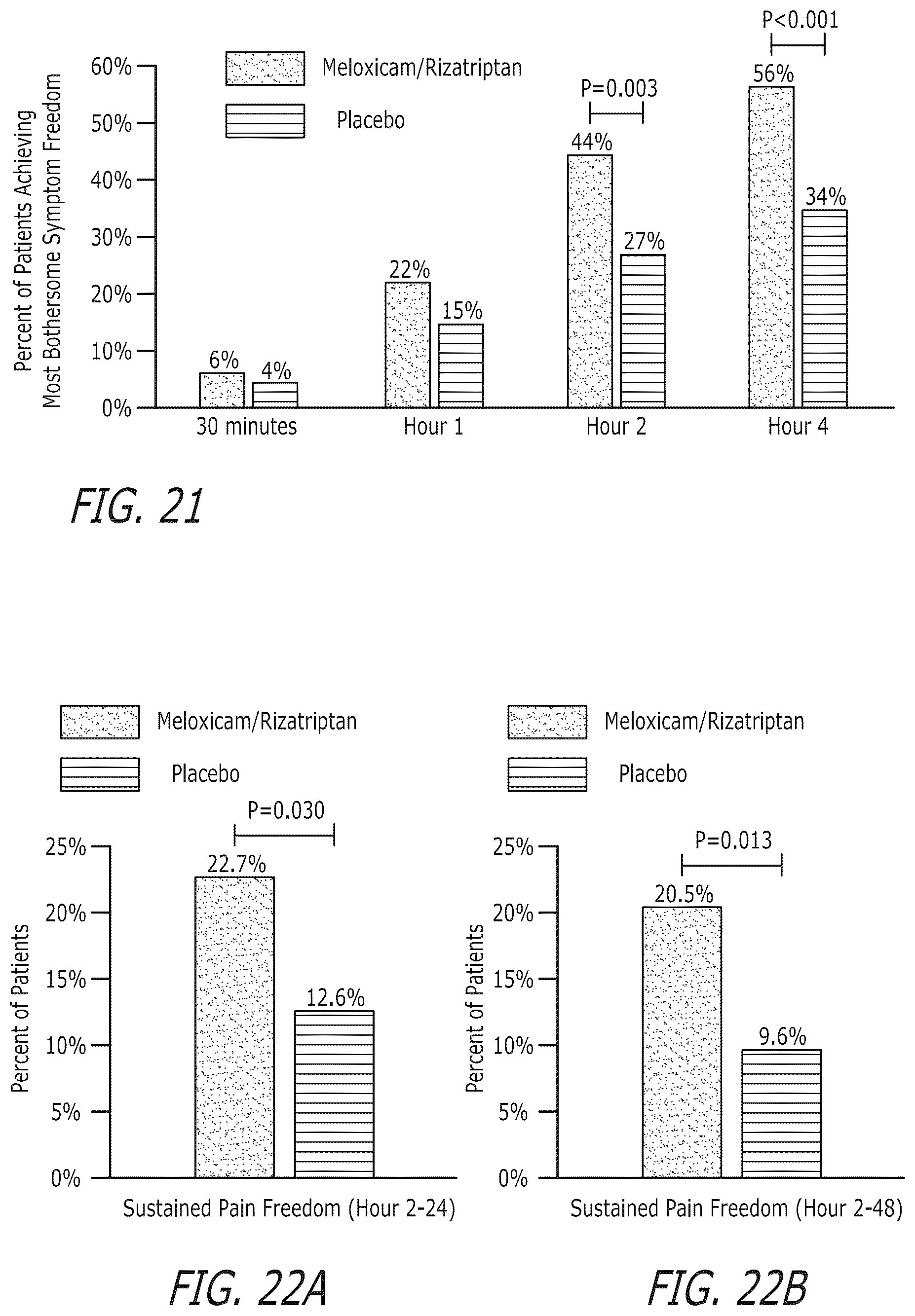 Patent US12616752 Figure 18 – Pharmaceutical compositions comprising meloxicam