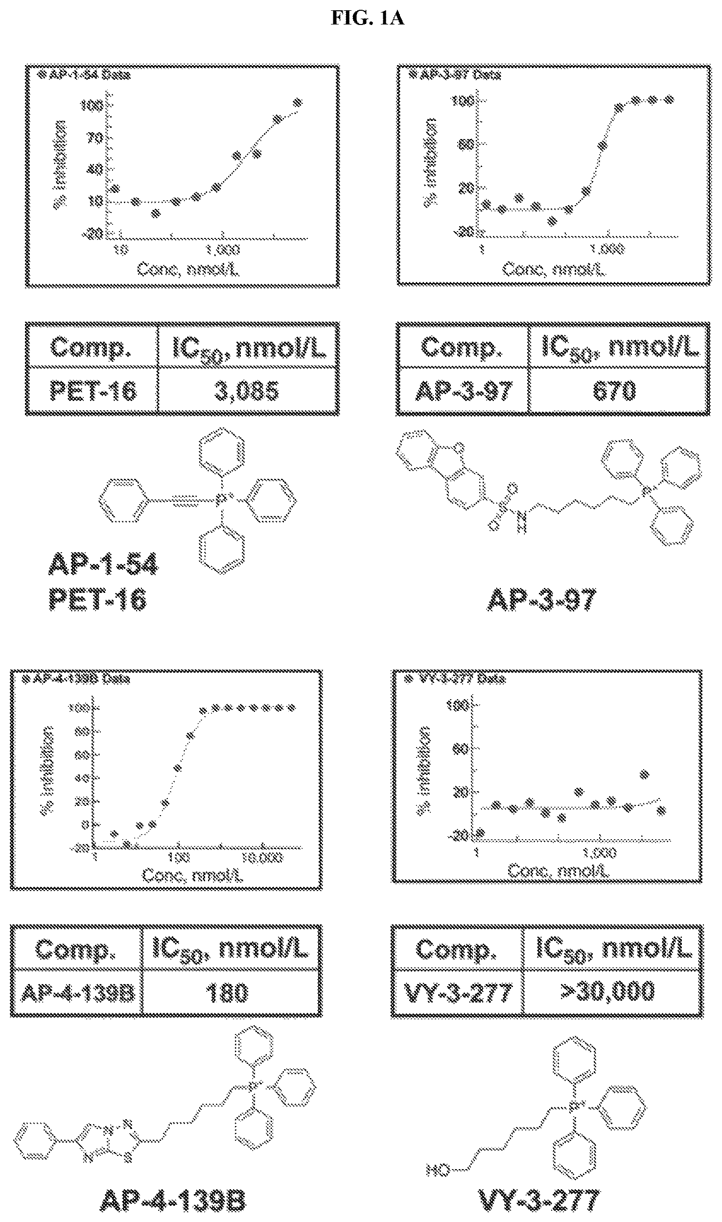 Patent US12616753 Figure 1 – HSP70 inhibitors and methods of using same