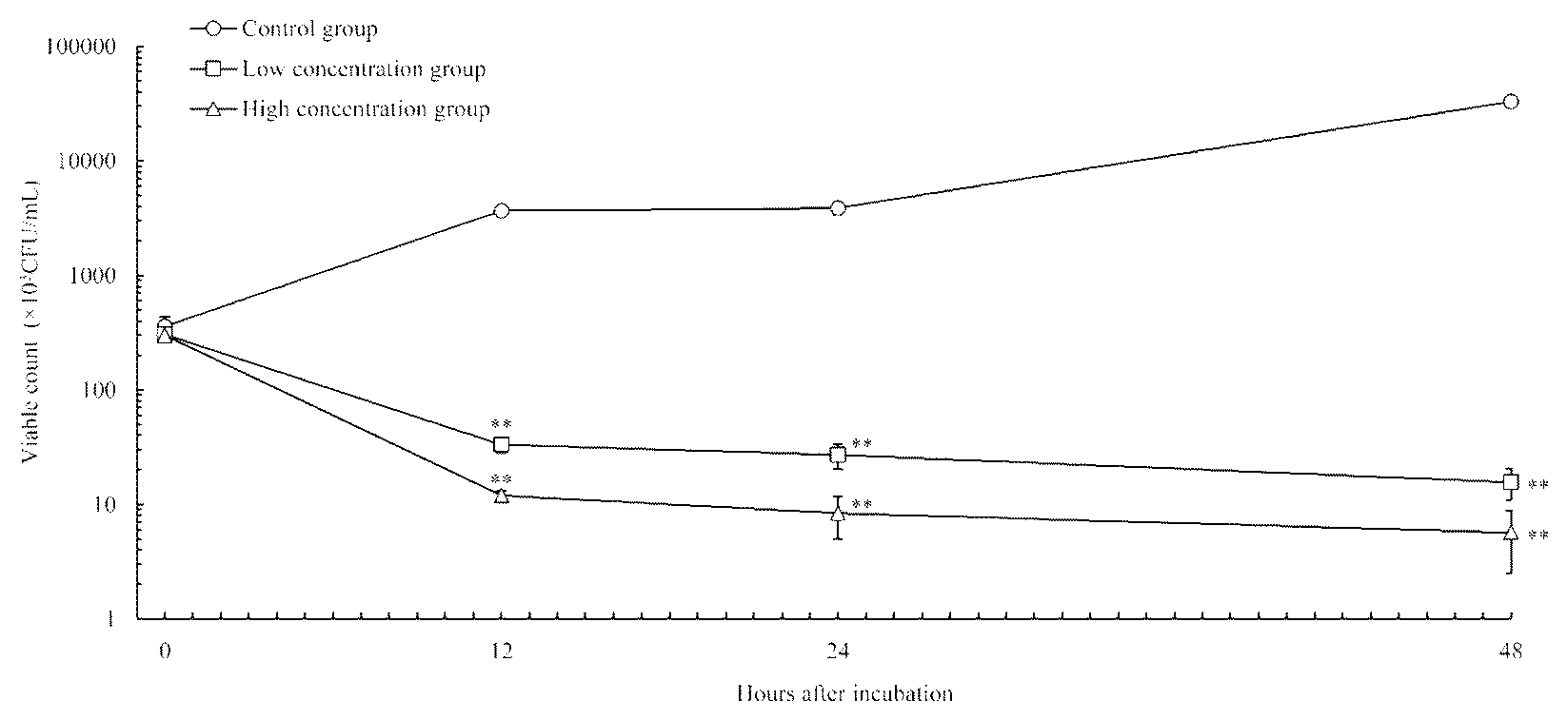 Patent US12616766 Figure 1 – Clostridiodes difficile growth inhibitor