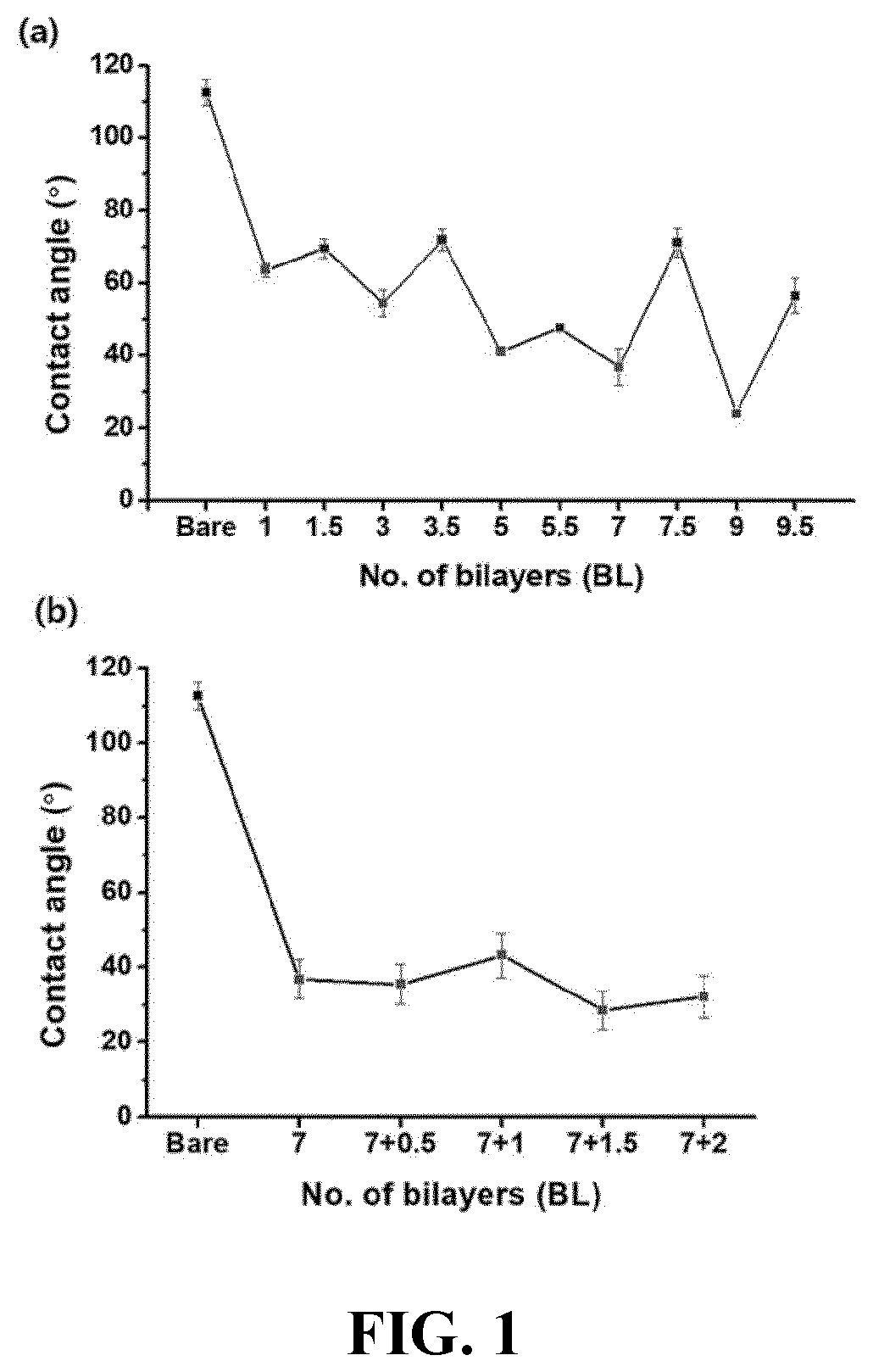 Patent US12616778 Figure 1 – Composite ultrathin coating film with inhibitory activity against hyperinflammatory response and bacteria, implant including same, and preparation method therefor