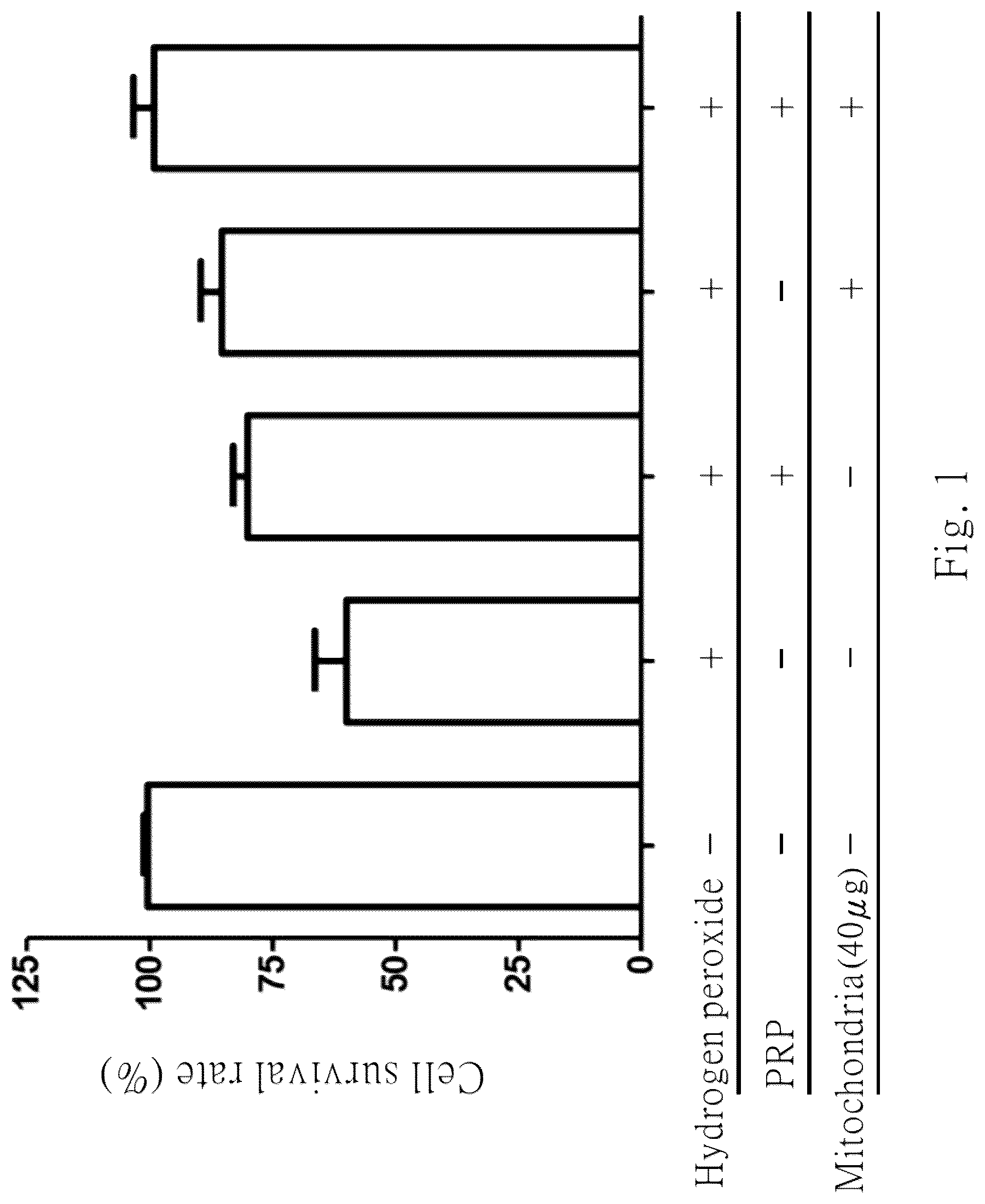 Patent US12616782 — Use of mitochondria to treat and/or prevent tendon injury or its related disease — Figure 1
