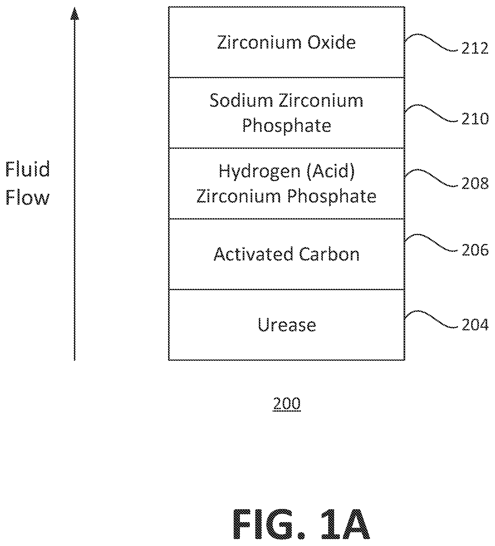Patent US12616785 Figure 1 – Sorbent regeneration cartridge for dialysis