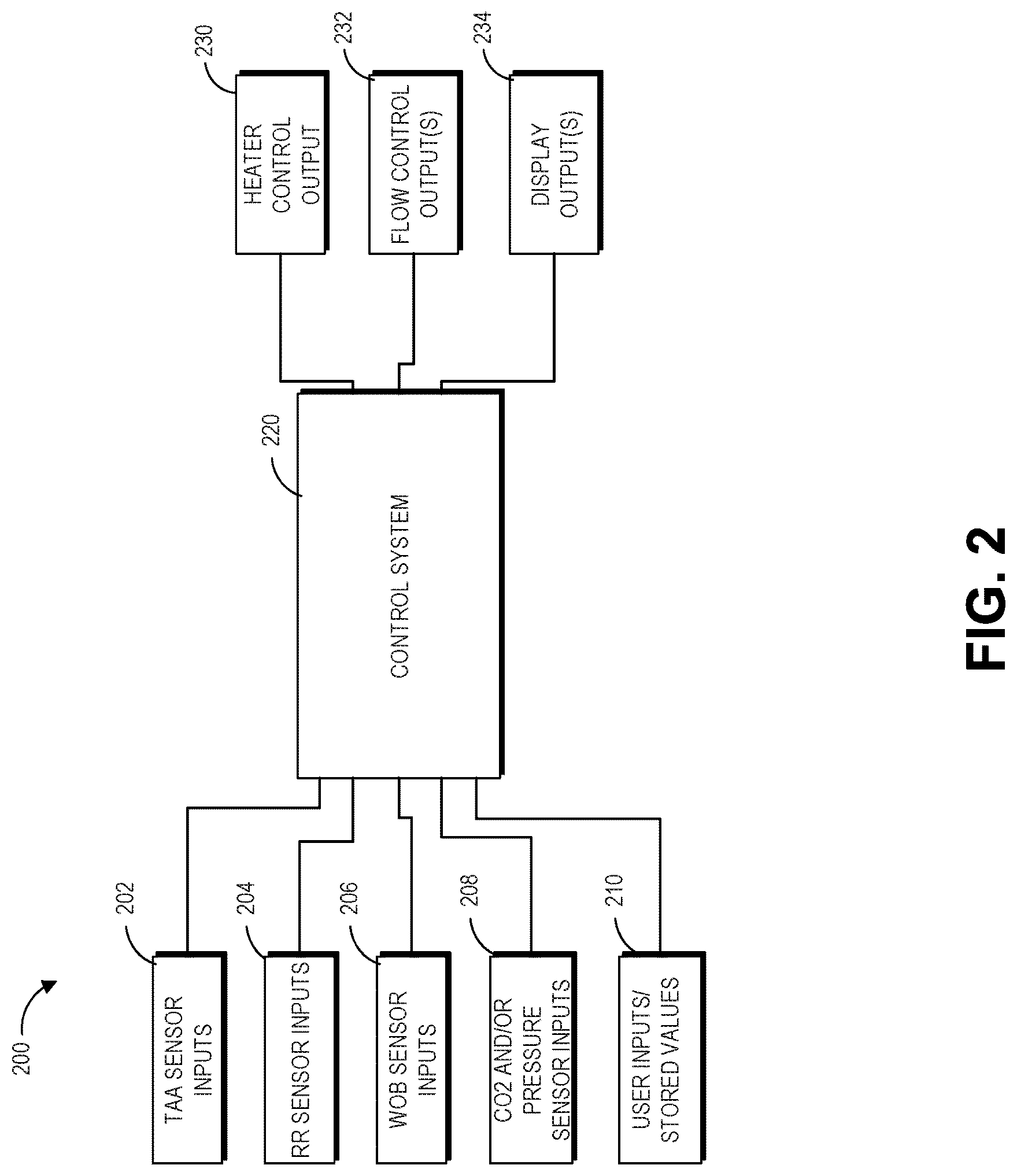 Patent US12616814 Figure 2 – Patient specific auto-flowrate control