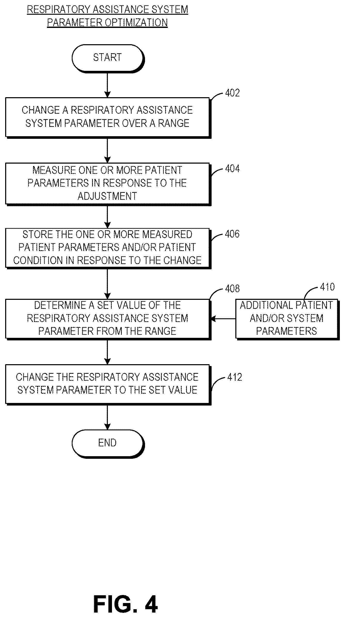 Patent US12616814 Figure 4 – Patient specific auto-flowrate control