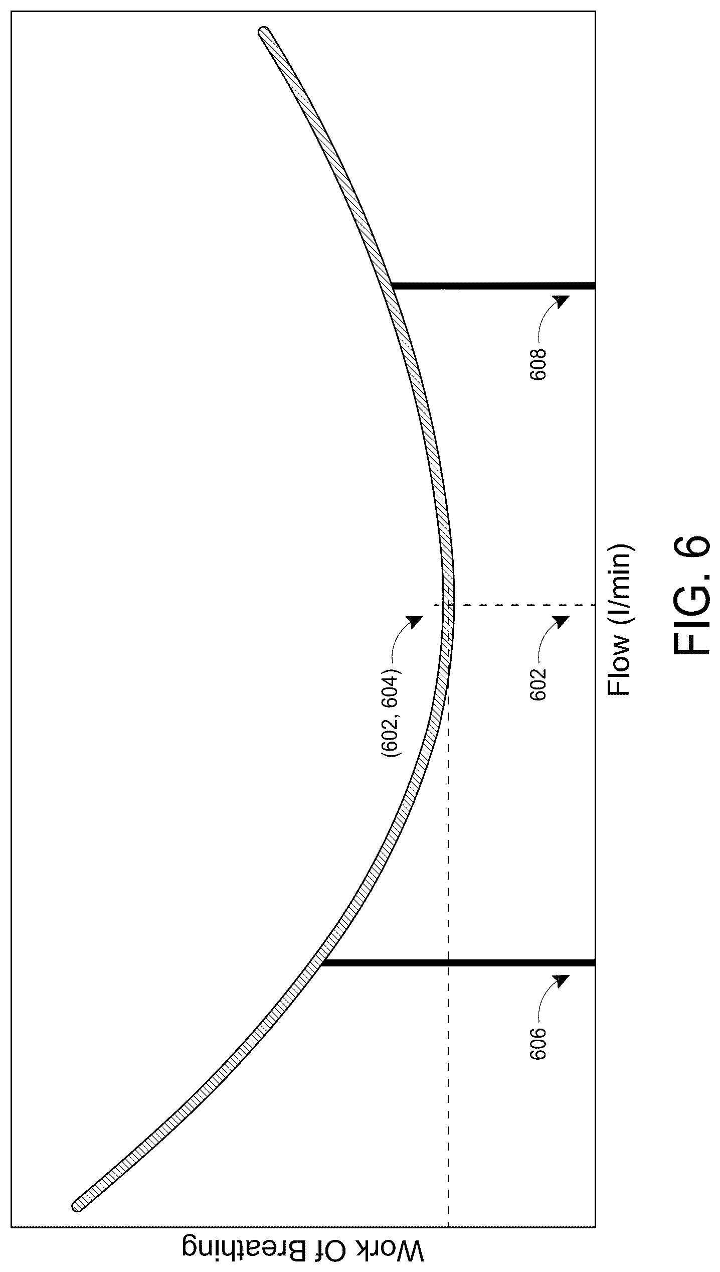 Patent US12616814 Figure 6 – Patient specific auto-flowrate control