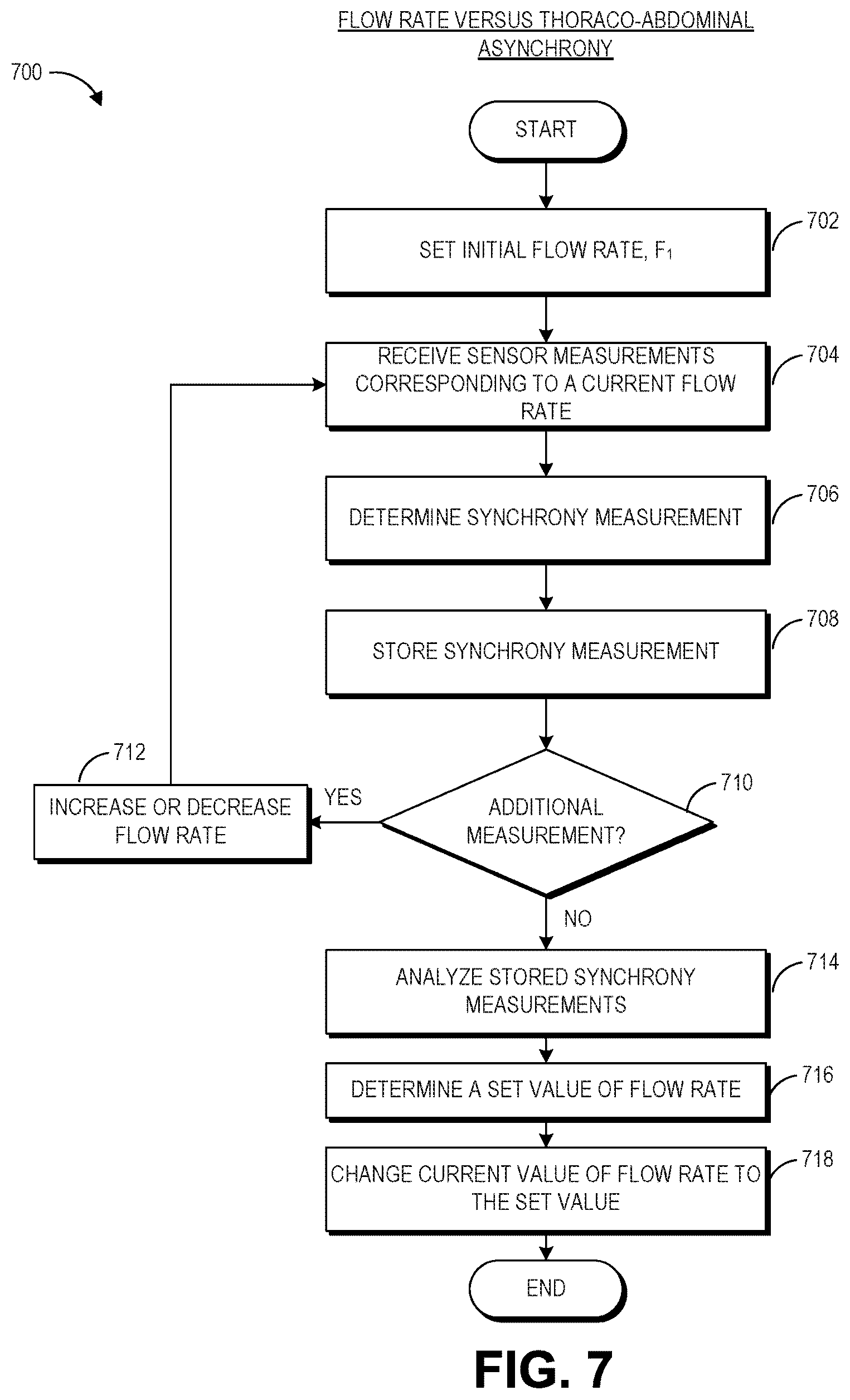 Patent US12616814 Figure 7 – Patient specific auto-flowrate control