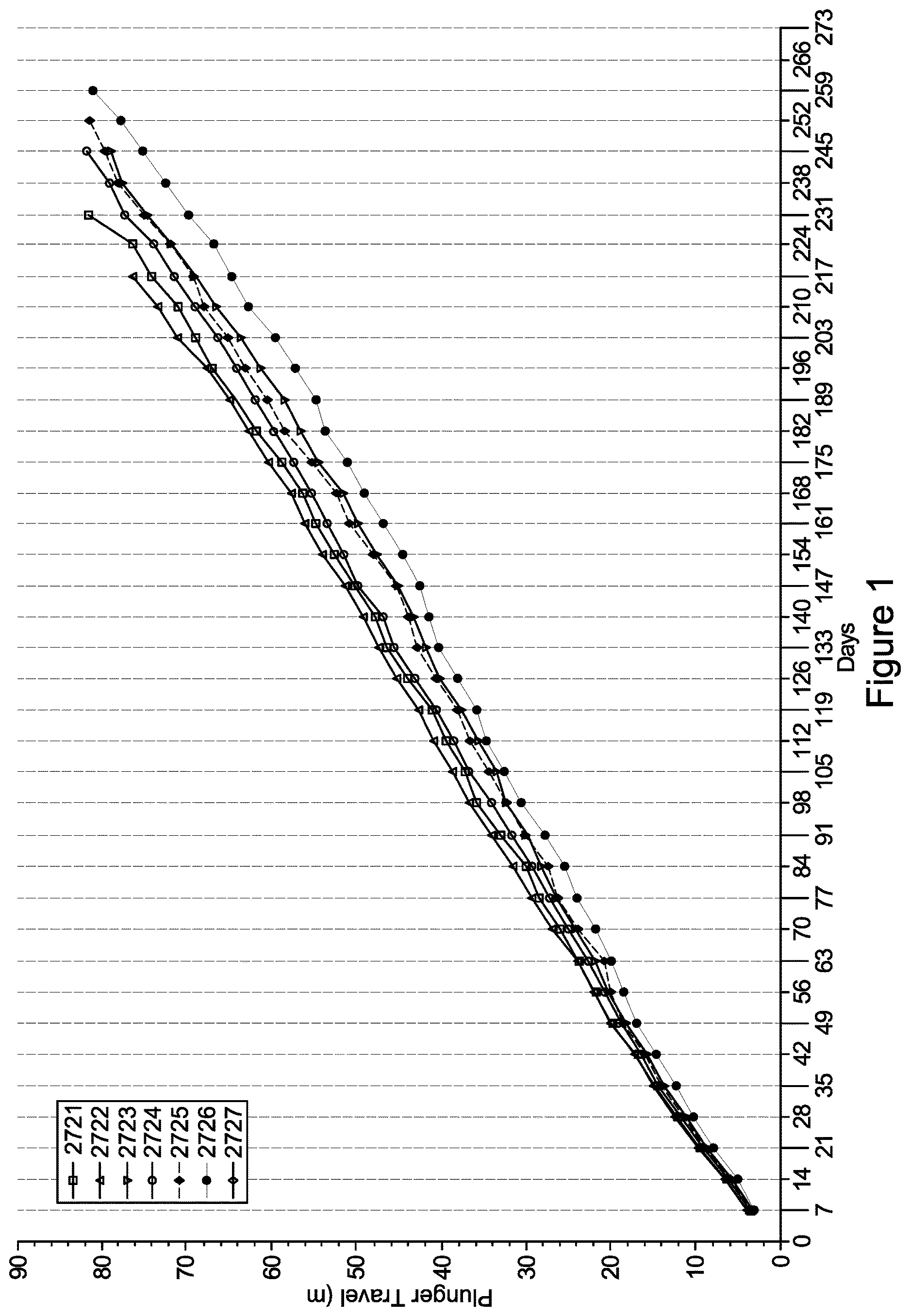 Patent US12616823 — Sustained release formulations in delivery devices — Figure 1