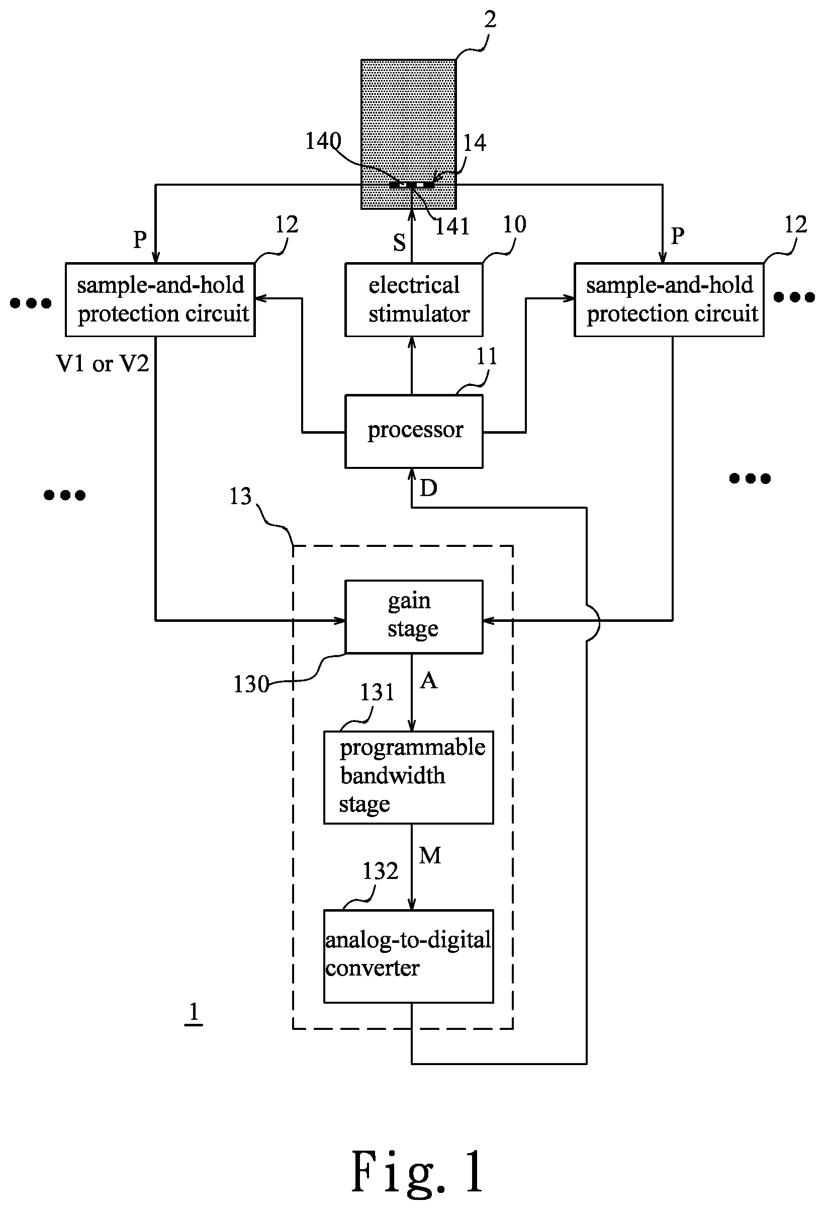 Patent US12616829 — Synchronized sample-and-hold stimulation artifact removal for real-time closed-loop electrical stimulation and recording device — Figure 1