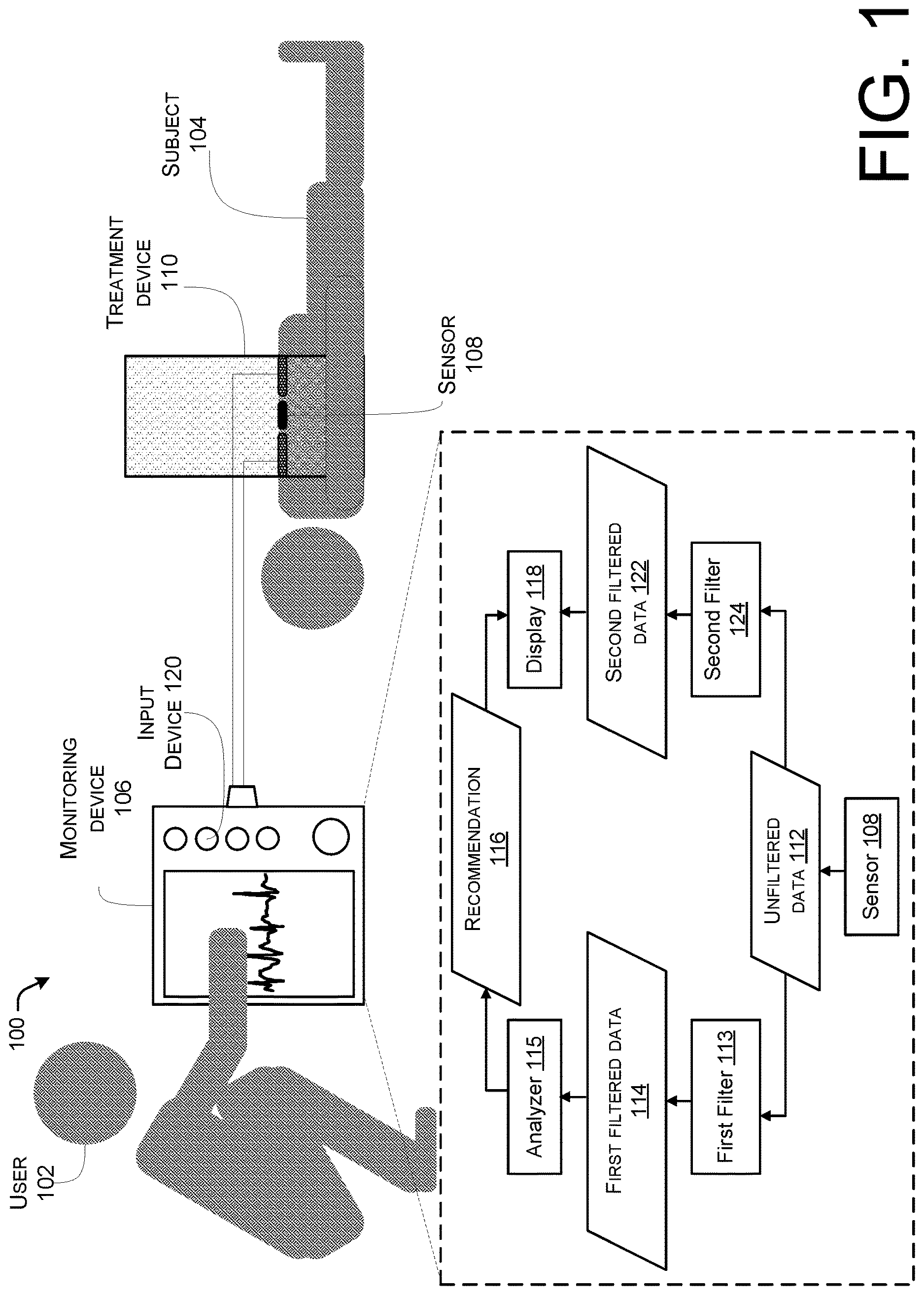 Patent US12616843 Figure 1 – Techniques for managing inconclusive or disagreeing results in analyses of physiological parameters