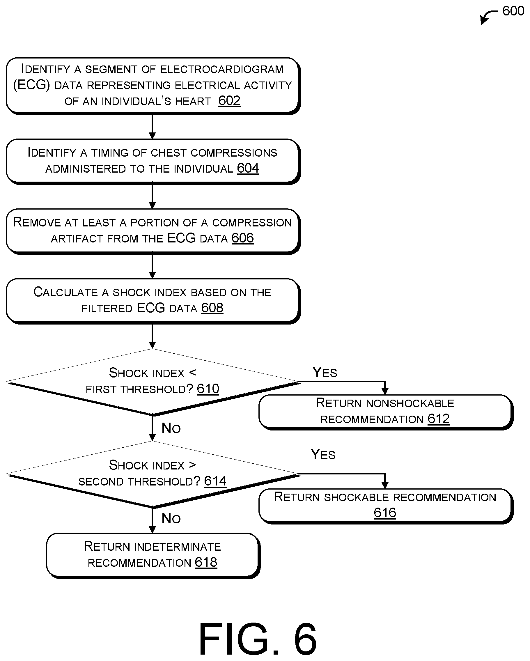 Patent US12616843 Figure 6 – Techniques for managing inconclusive or disagreeing results in analyses of physiological parameters