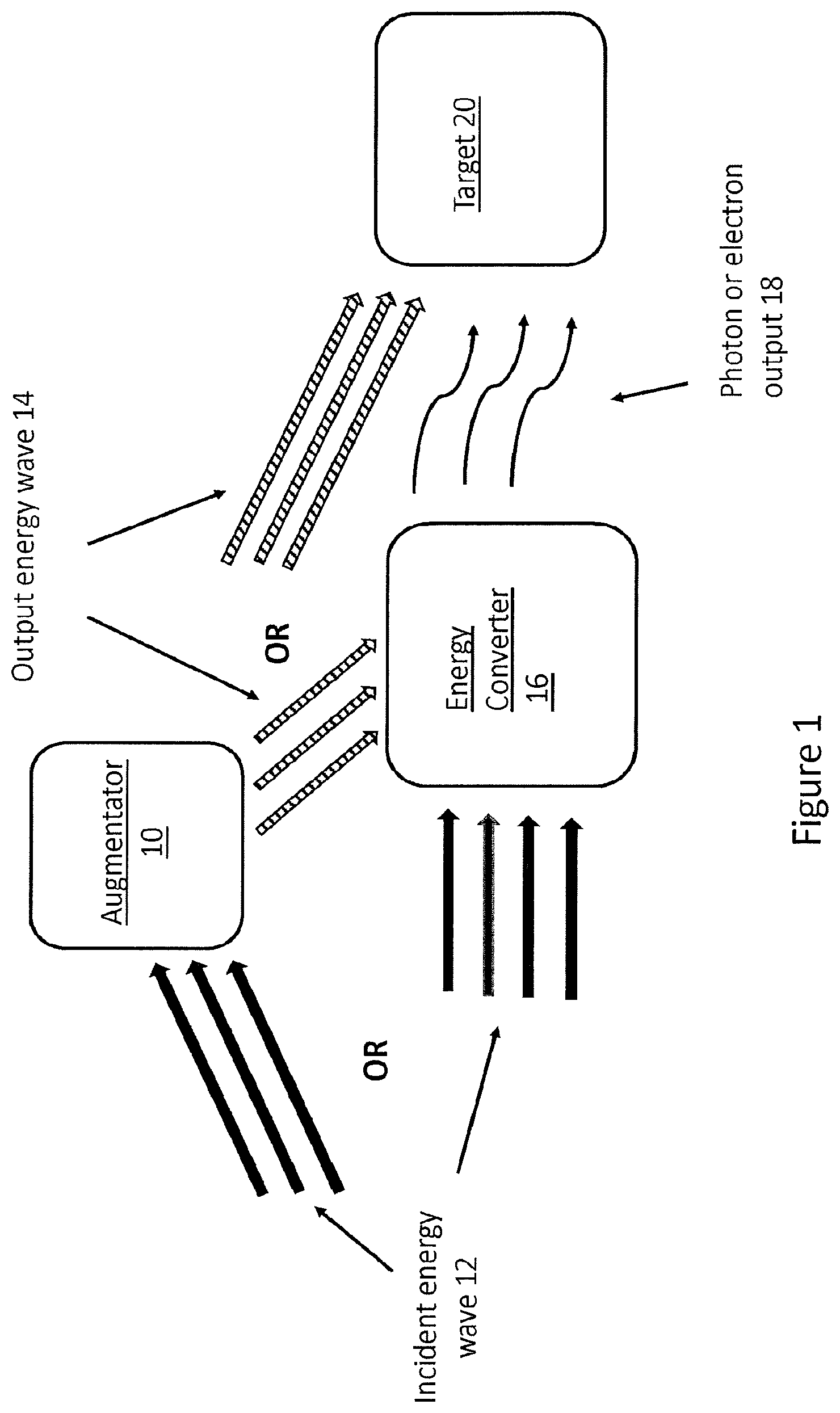 Patent US12616848 — Energy augmentation structures, energy emitters or energy collectors containing the same, and their use in solar cells and other energy conversion devices — Figure 1