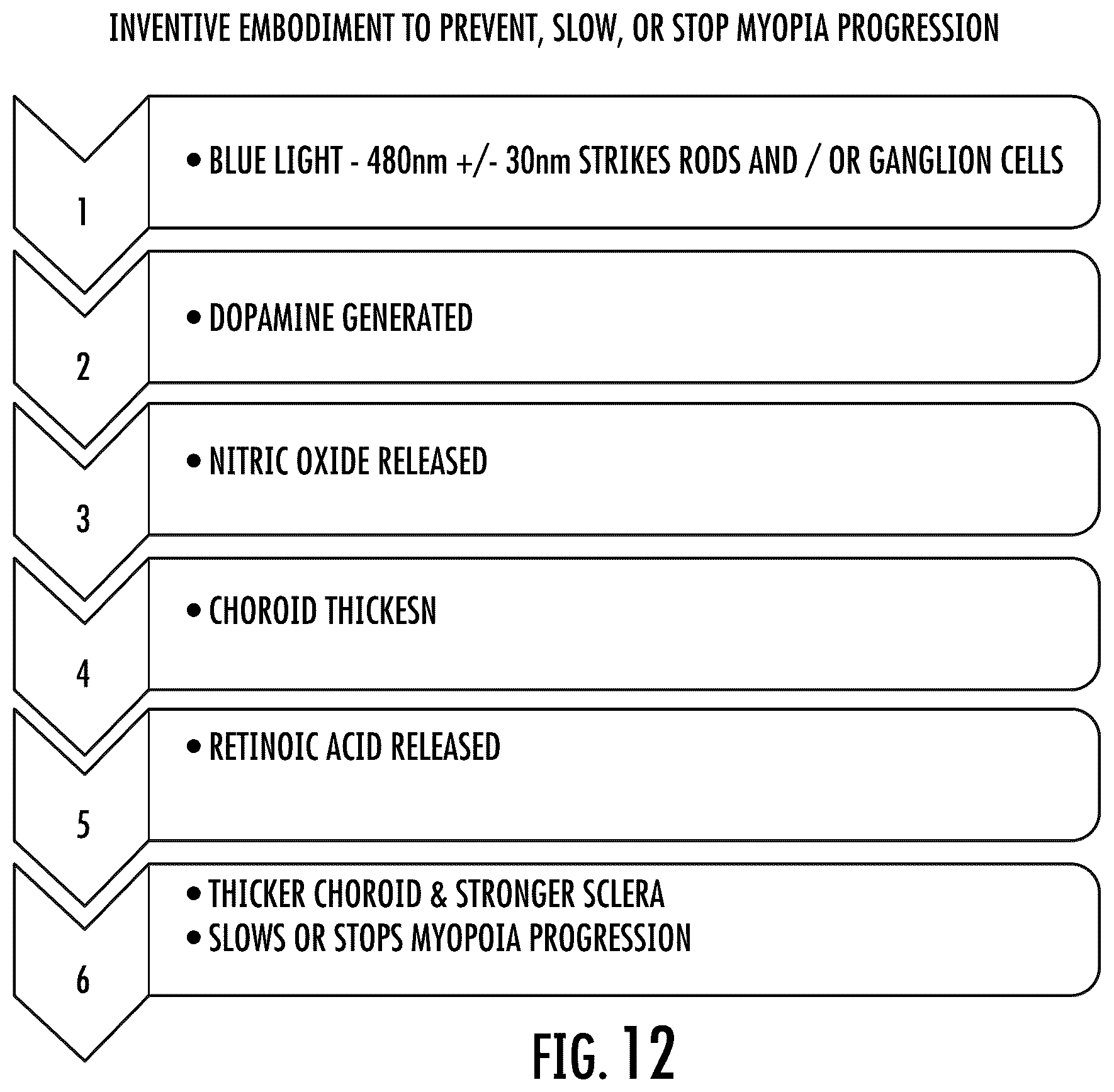 Patent US12616849 Figure 12 – Sunglass lens and sunglass optics for ocular photo-bio-stimulation