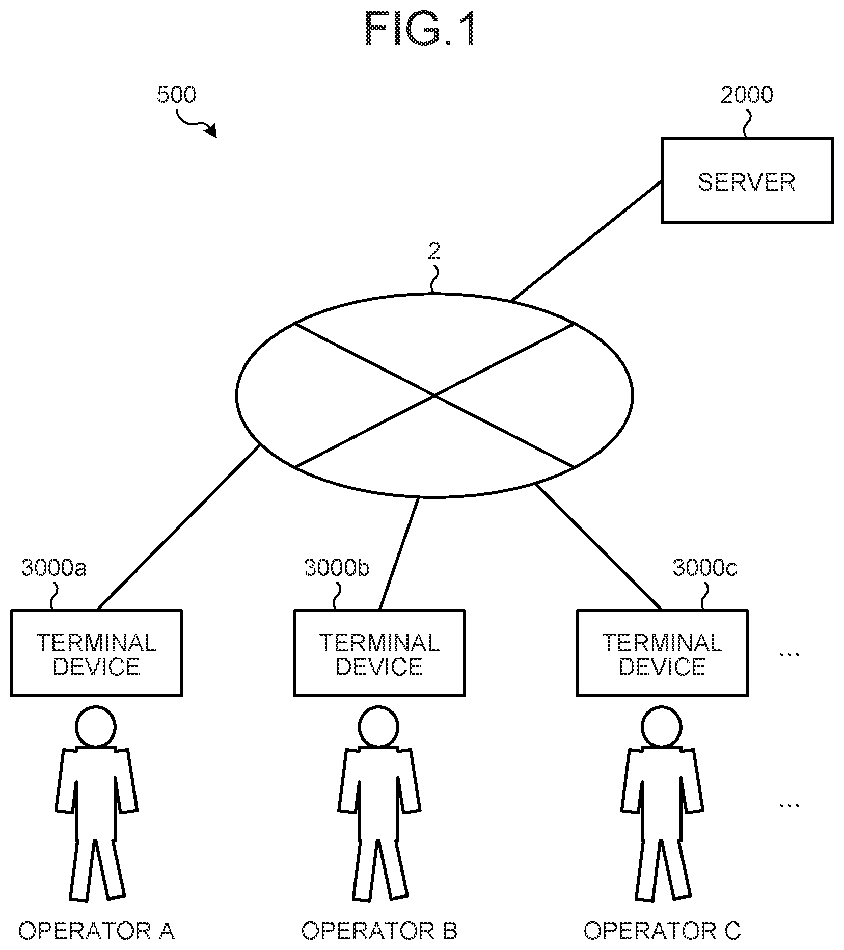Patent US12616899 — Information processing apparatus, information processing system, and information processing method — Figure 1