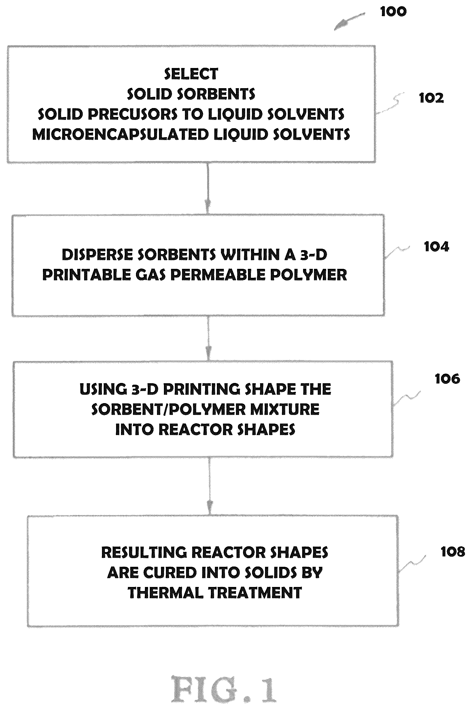 Patent US12616930 Figure 1 – Composite 3D-printed reactors for gas absorption, purification, and reaction