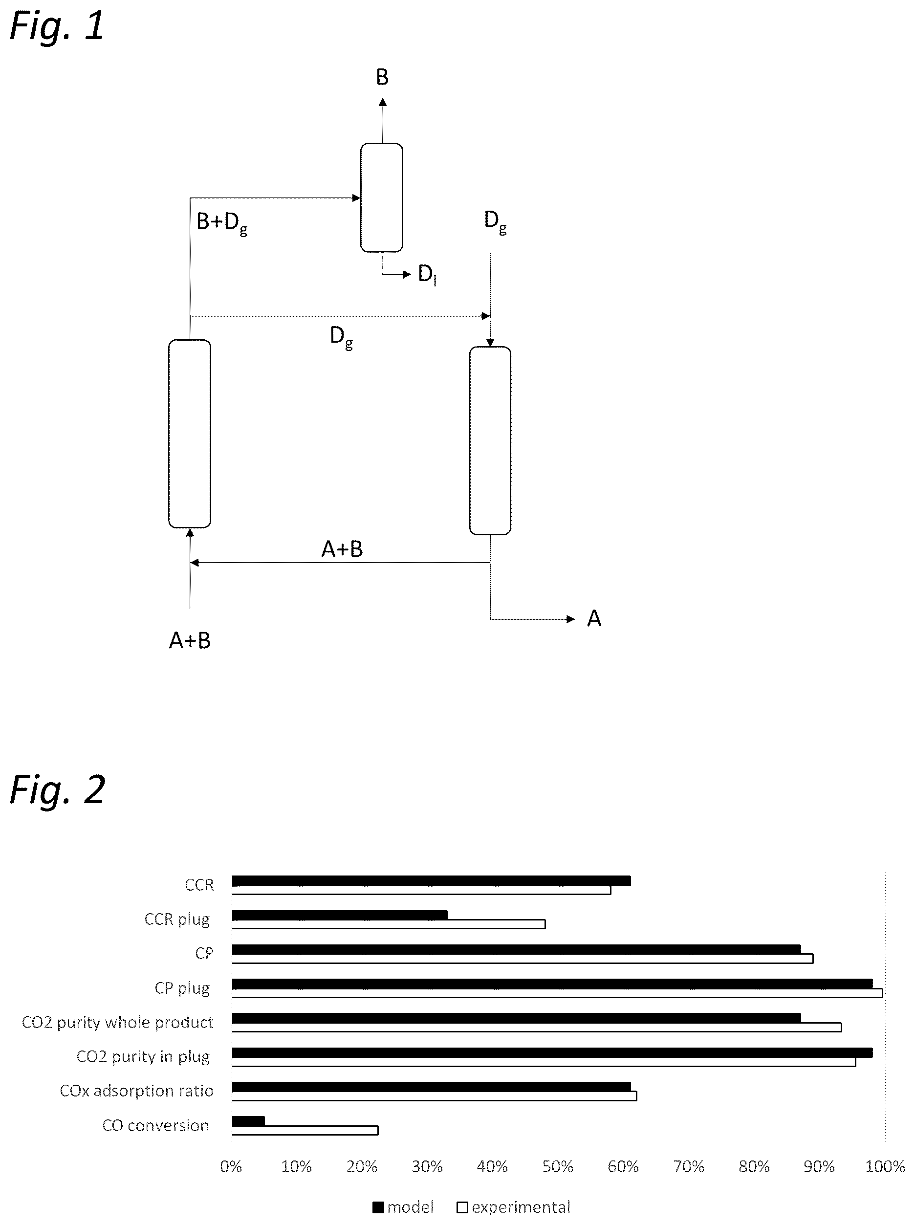 Patent US12616932 Figure 1 – Displacement purge adsorption process for separating CO 2 from another gas
