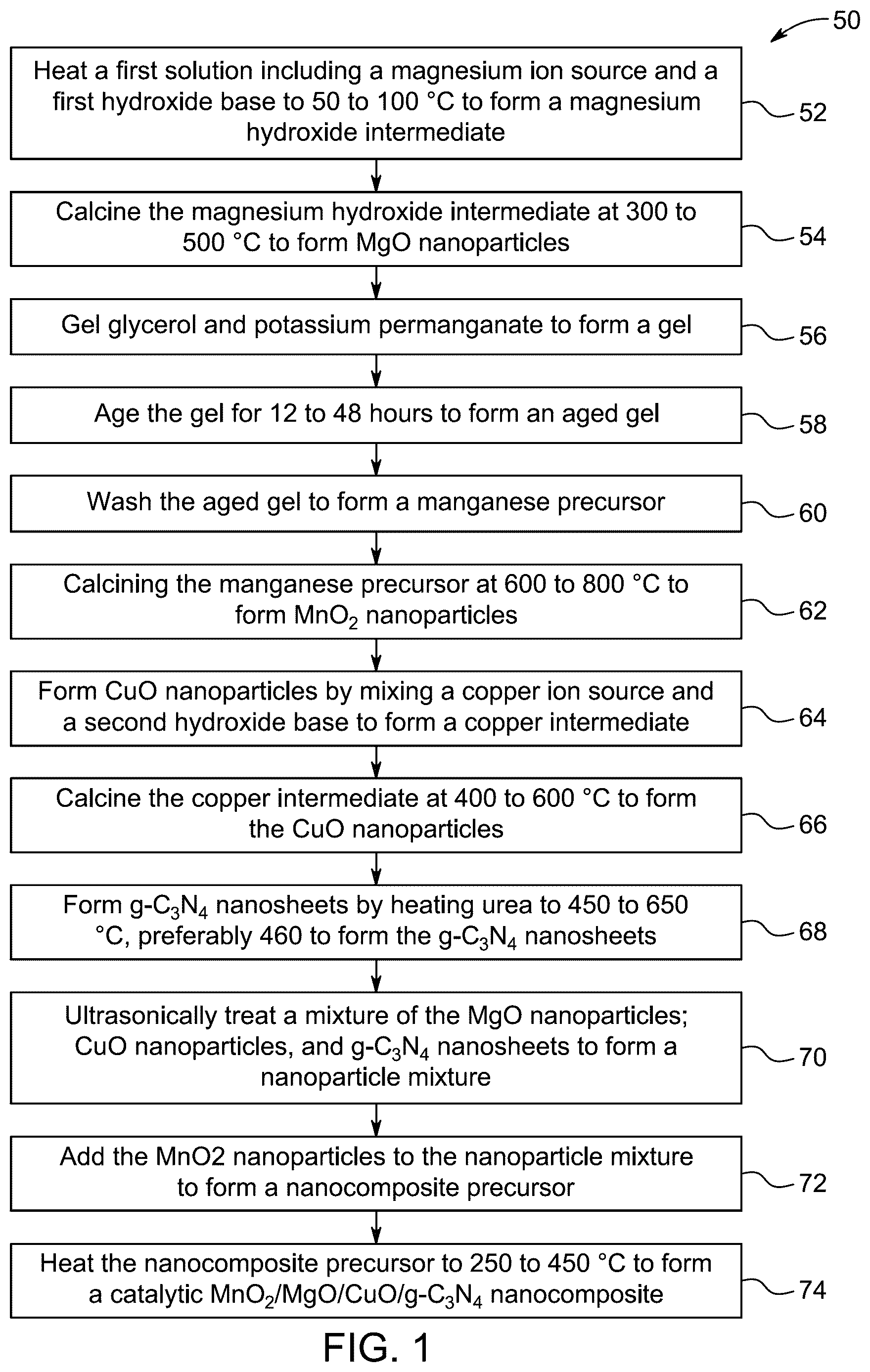 Patent US12616961 Figure 1 – Method of producing hydrogen gas