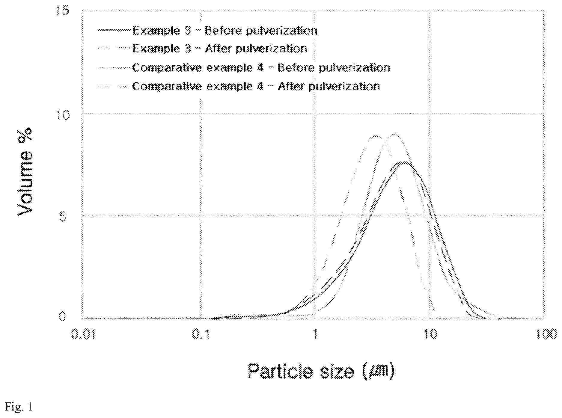 Patent US12616962 — Catalyst for hydrogenation reaction and method for producing same — Figure 1