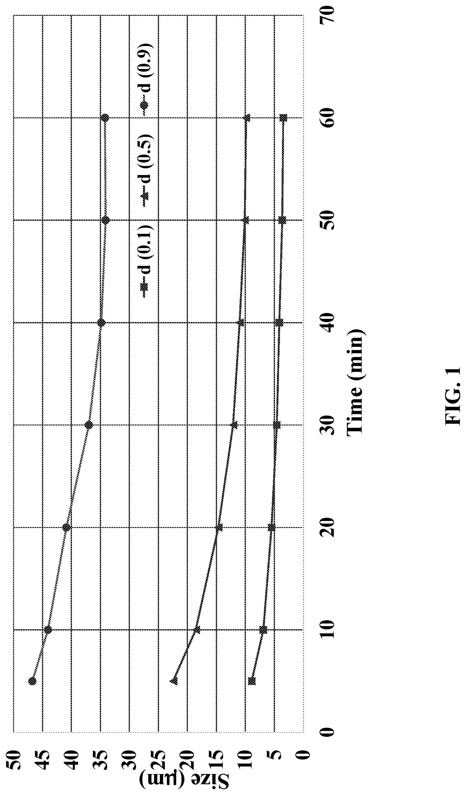 Patent US12616963 — Chrome-free copper catalysts for fatty ester hydrogenolysis/hydrogenation — Figure 1
