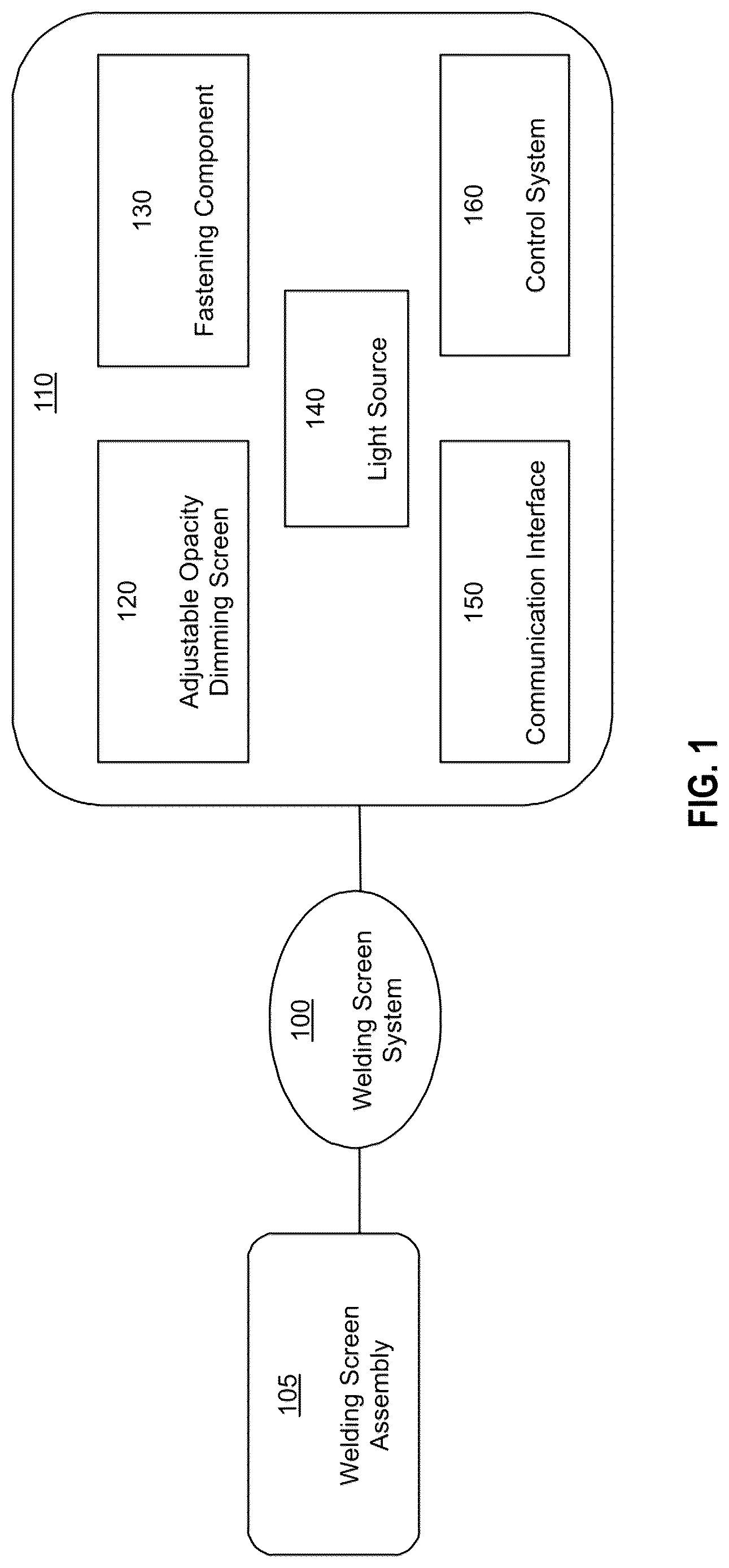 Patent US12617047 — Welding screen systems — Figure 1