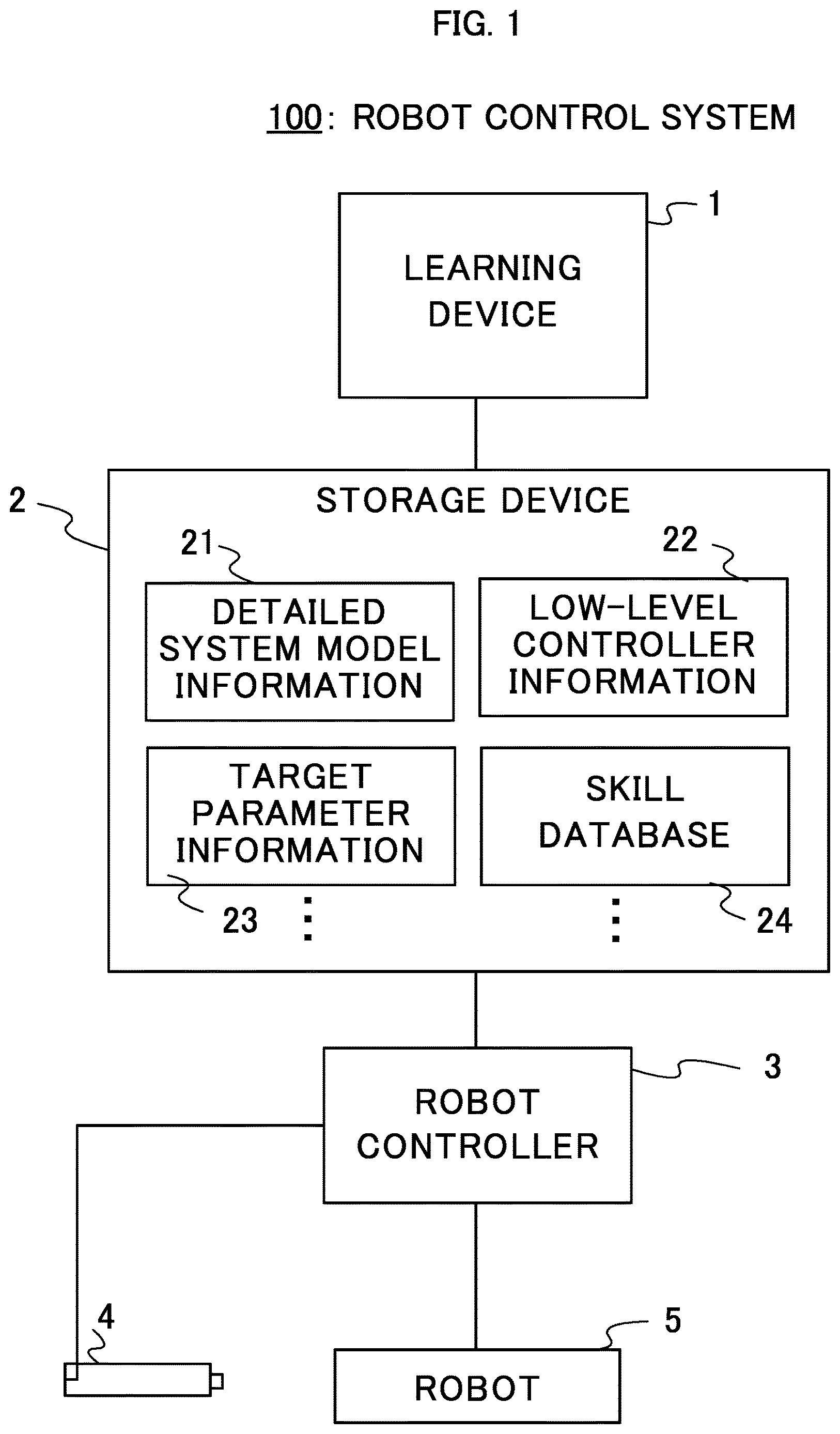 Patent US12617082 Figure 1 – Learning device, learning method, and recording medium
