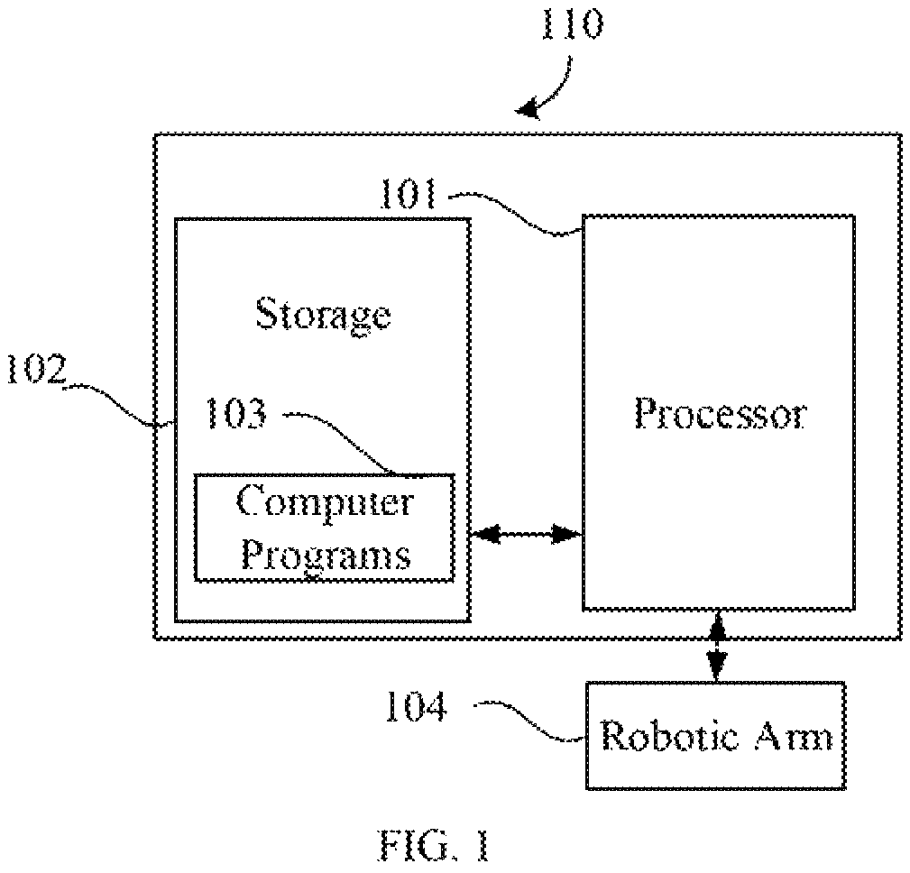 Patent US12617085 — Method for avoiding singularities of robotic arm, control device and computer-readable storage medium — Figure 1