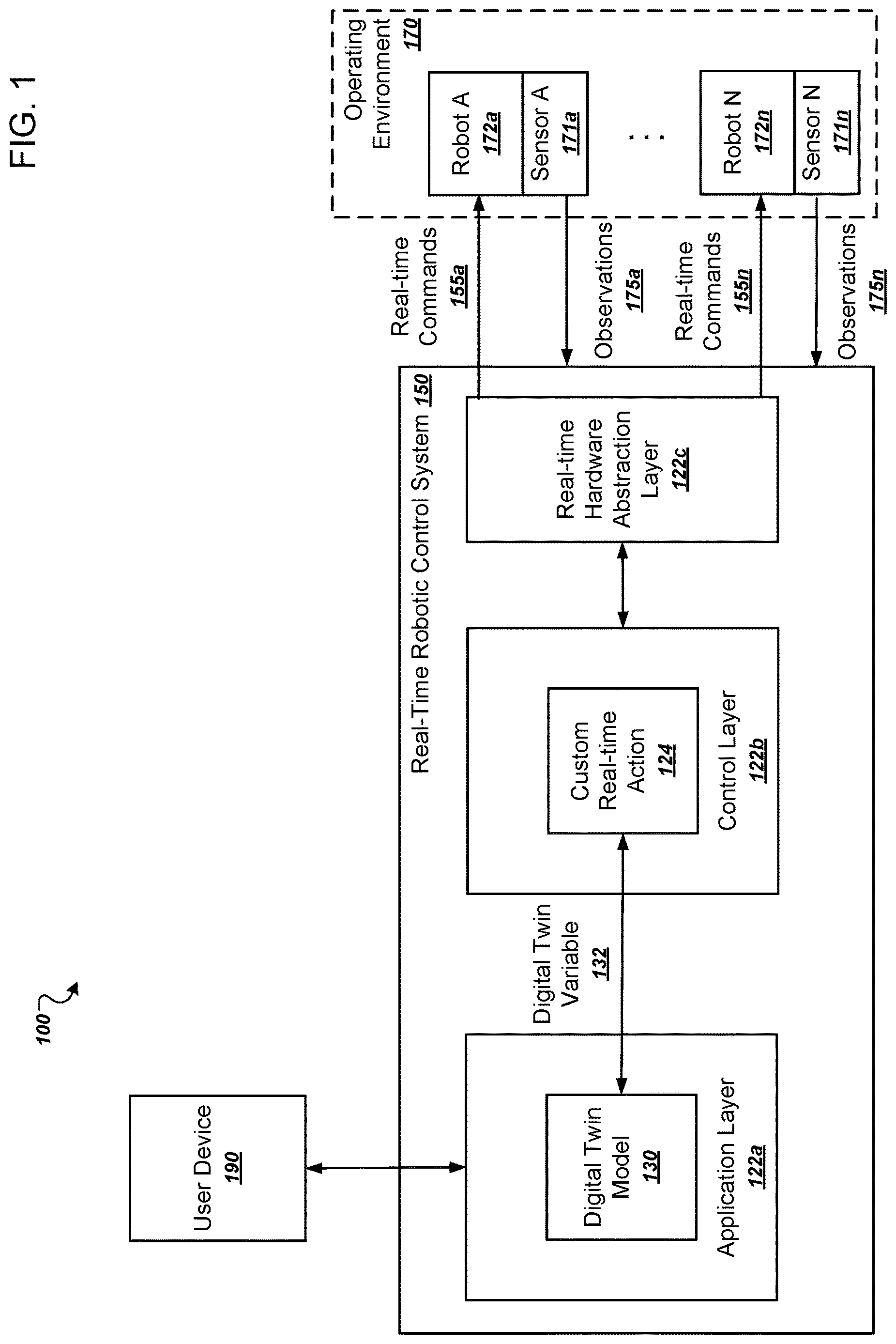 Patent US12617093 — Real-time robotic control using digital twin models — Figure 1
