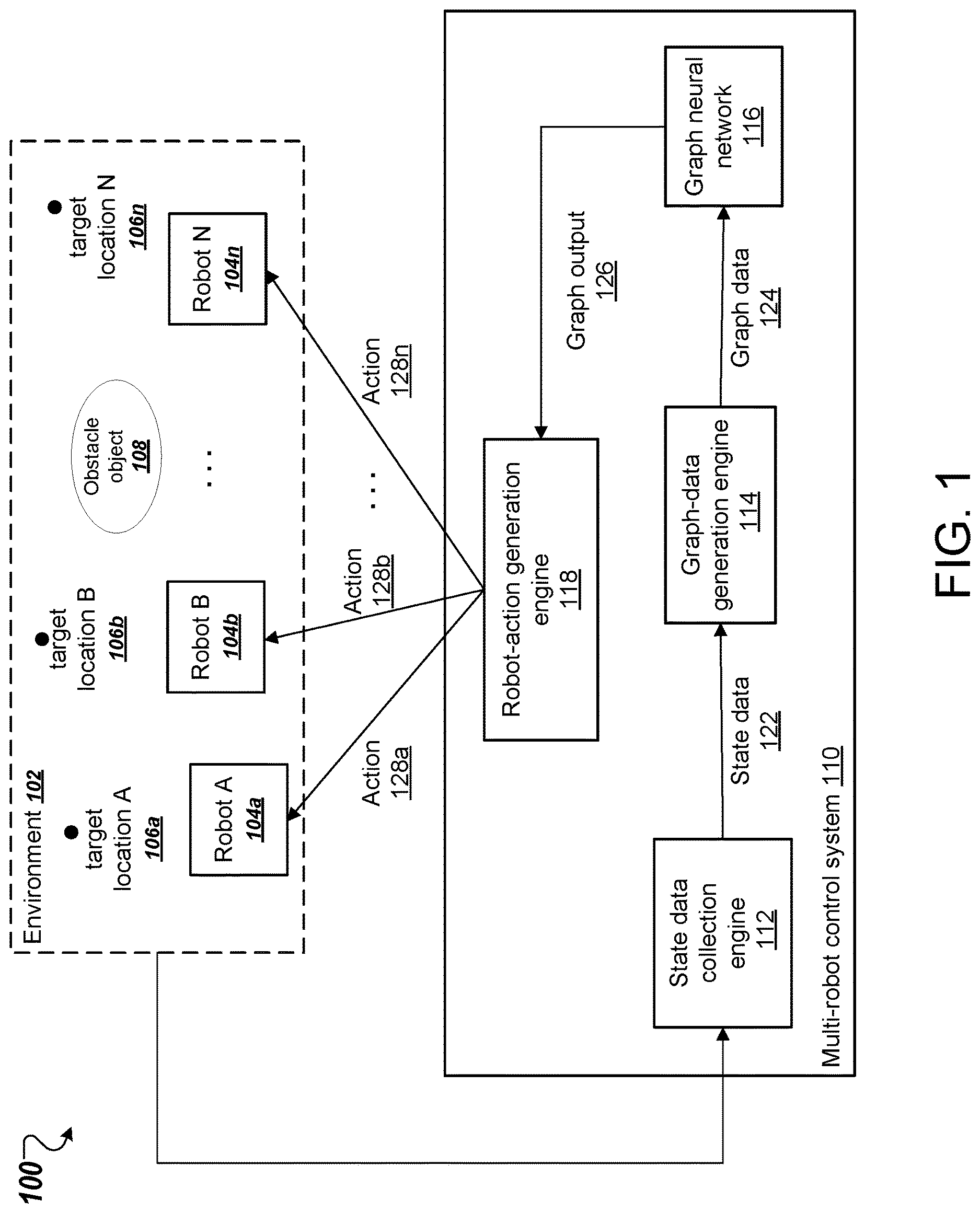 Patent US12617096 — Coordination of multiple robots using graph neural networks — Figure 1