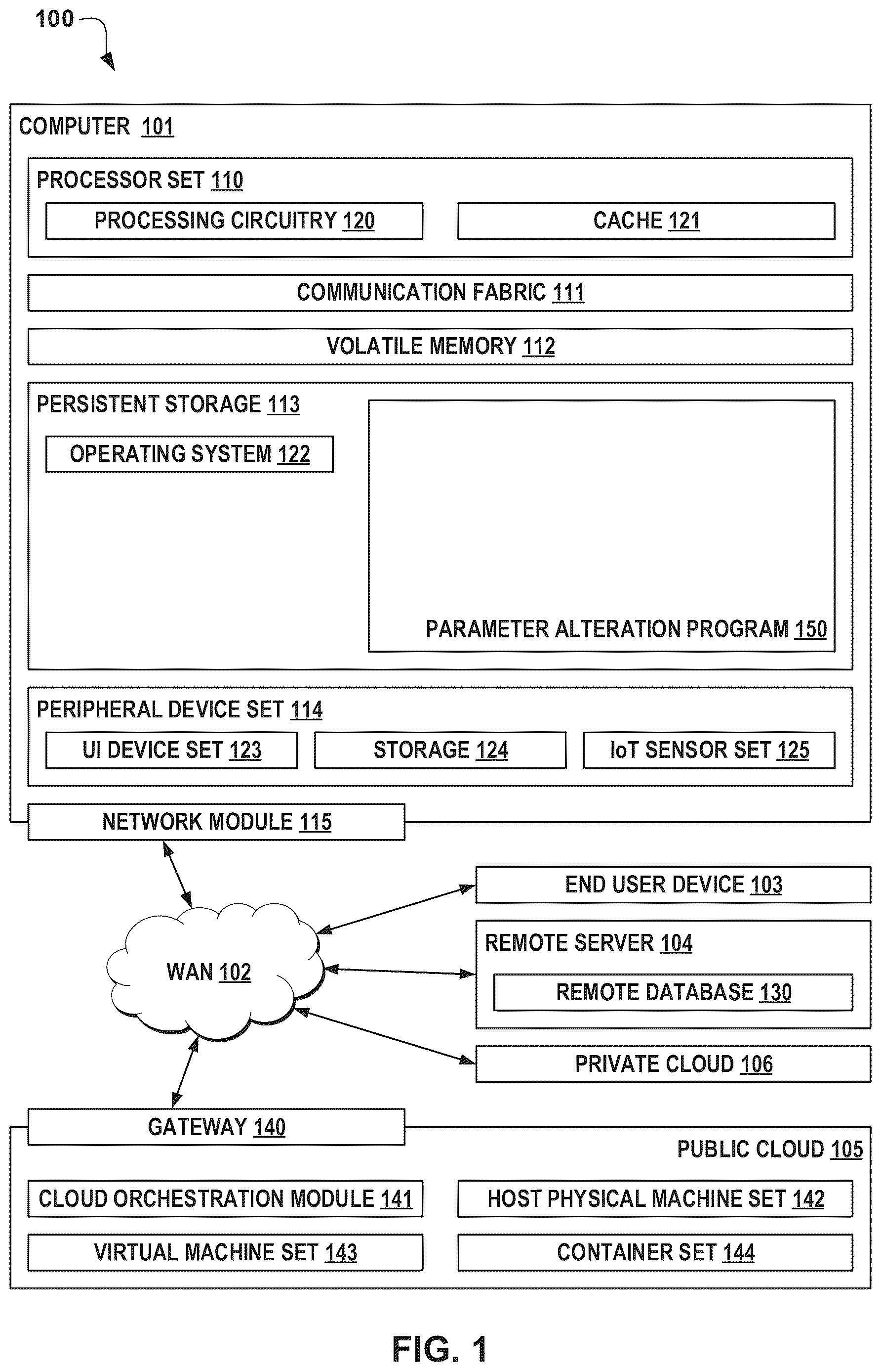 Patent US12617097 — Dynamic alteration of operational parameters of a machine — Figure 1